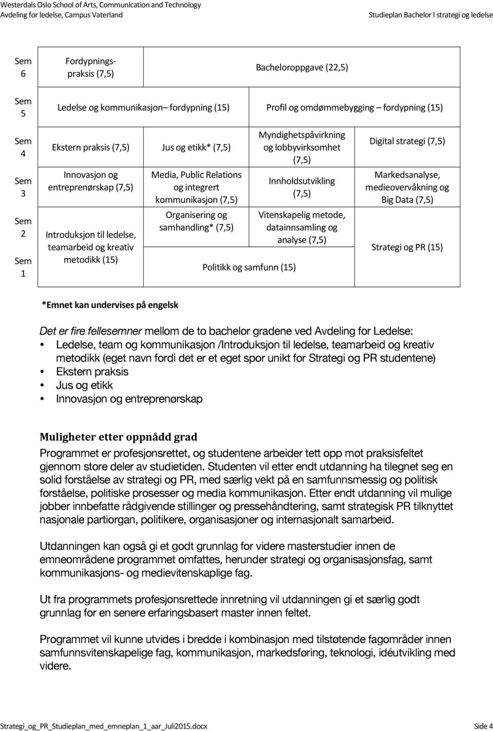 samhandling* (7,5) Politikk og samfunn (15) Myndighetspåvirkning og lobbyvirksomhet (7,5) Innholdsutvikling (7,5) Vitenskapelig metode, datainnsamling og analyse (7,5) Digital strategi (7,5)