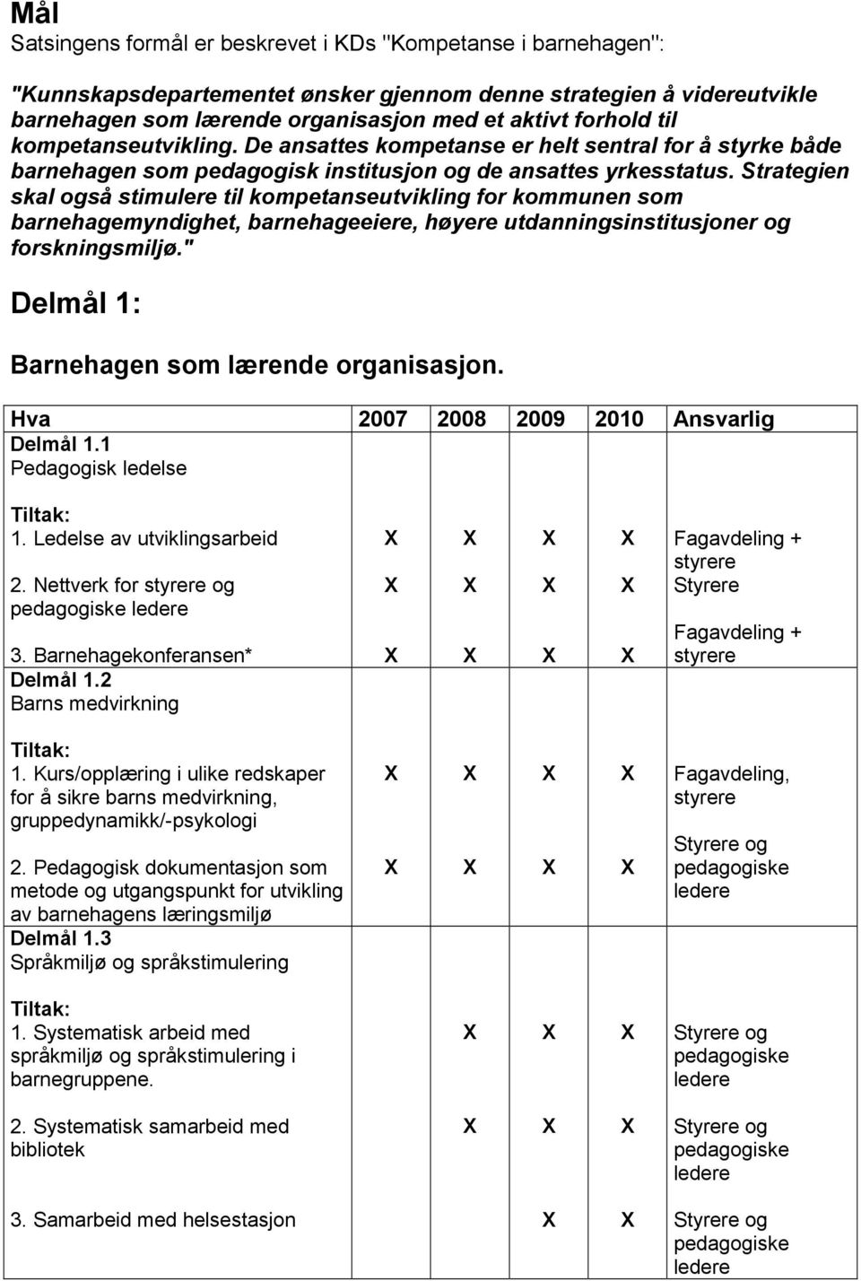 Strategien skal også stimulere til kompetanseutvikling for kommunen som barnehagemyndighet, barnehageeiere, høyere utdanningsinstitusjoner og forskningsmiljø.