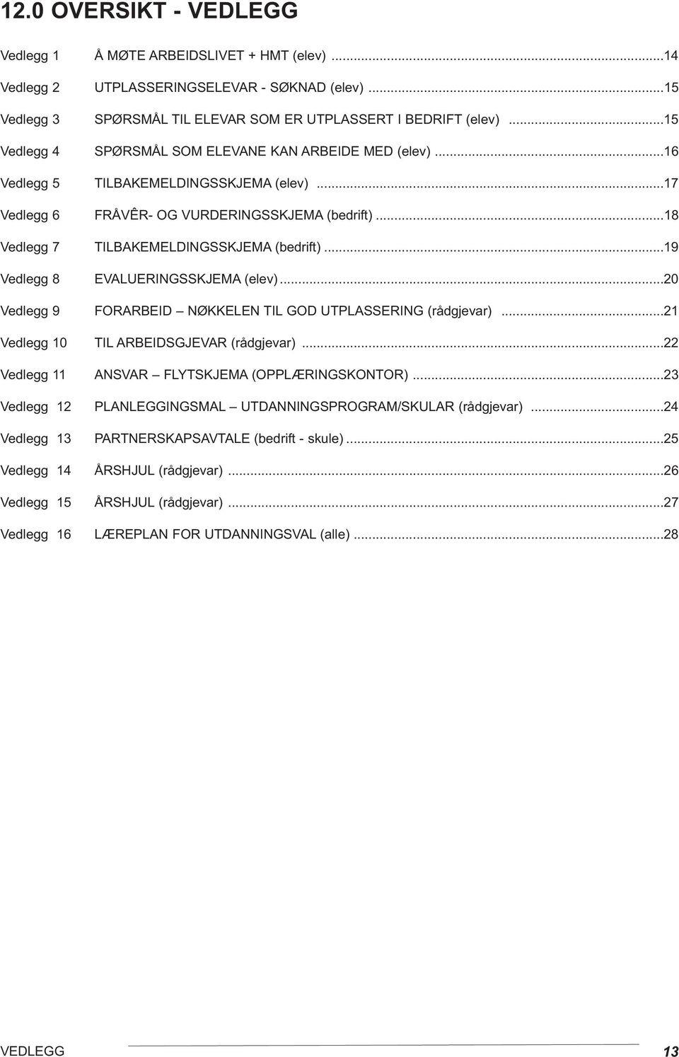 ..18 Vedlegg 7 TILBAKEMELDINGSSKJEMA (bedrift)...19 Vedlegg 8 EVALUERINGSSKJEMA (elev)...20 Vedlegg 9 FORARBEID NØKKELEN TIL GOD UTPLASSERING (rådgjevar)...21 Vedlegg 10 TIL ARBEIDSGJEVAR (rådgjevar).