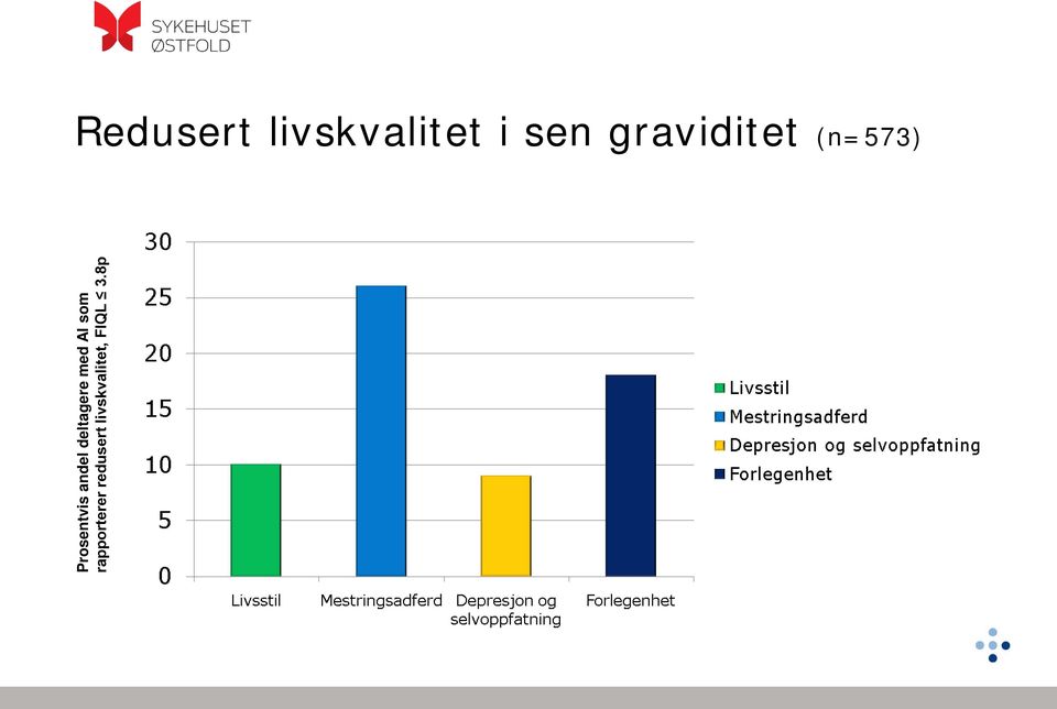 andel deltagere med AI som