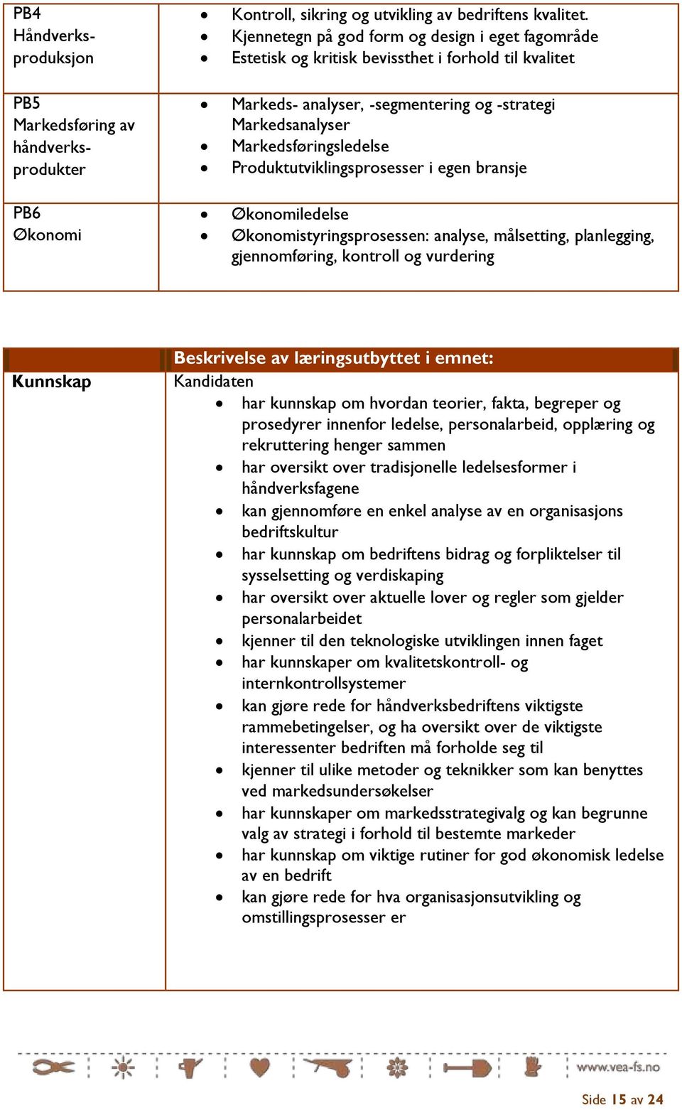 Produktutviklingsprosesser i egen bransje Økonomiledelse Økonomistyringsprosessen: analyse, målsetting, planlegging, gjennomføring, kontroll og vurdering Kunnskap Beskrivelse av læringsutbyttet i