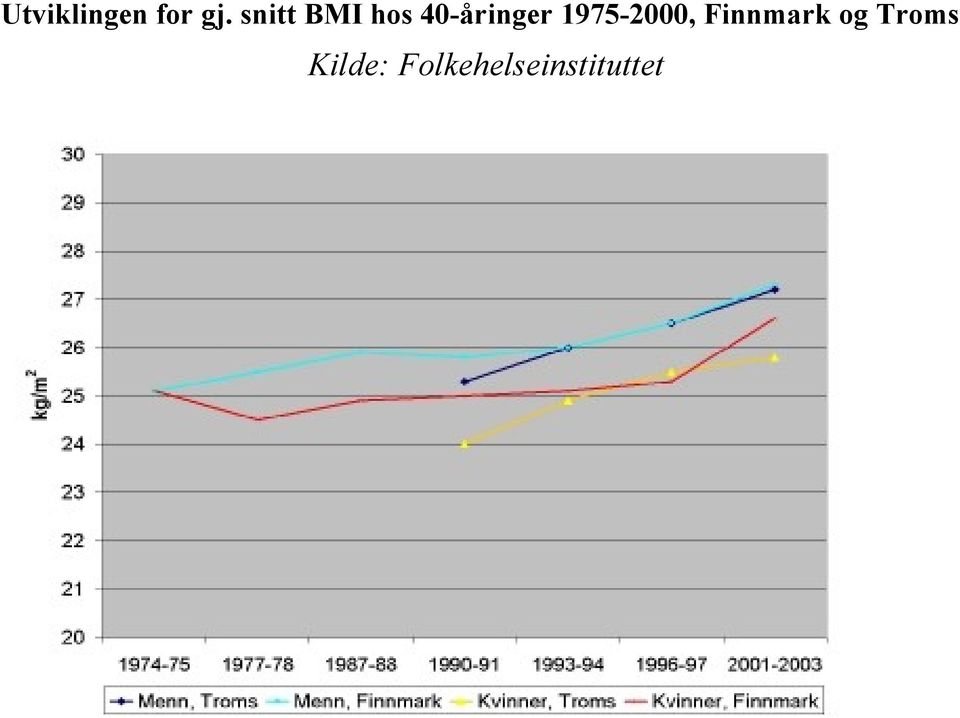 1975-2000, Finnmark og