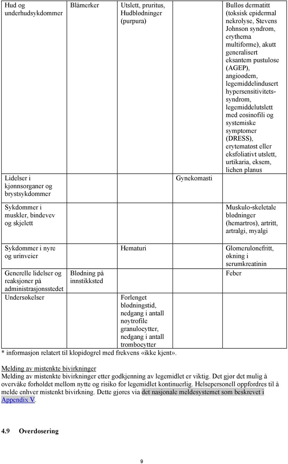 erytematøst eller eksfoliativt utslett, urtikaria, eksem, lichen planus Sykdommer i muskler, bindevev og skjelett Muskulo-skeletale blødninger (hemartros), artritt, artralgi, myalgi Sykdommer i nyre