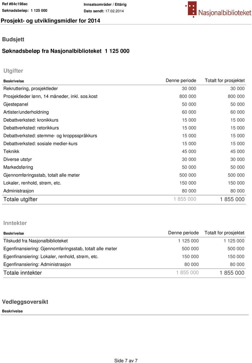 kroppsspråkkurs 15 000 15 000 Debattverksted: sosiale medier-kurs 15 000 15 000 Teknikk 45 000 45 000 Diverse utstyr 30 000 30 000 Markedsføring 50 000 50 000 Gjennomføringsstab, totalt alle møter