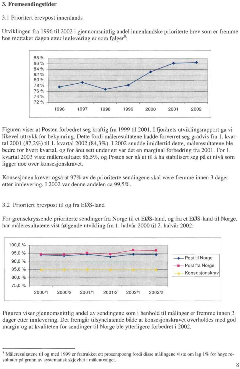 at Posten forbedret seg kraftig fra 1999 til 2001.1 fjorarets utviklingsrapport ga vi likevel uttrykk for bekymring. Dette fordi maleresultatene hadde forverret seg gradvis fra 1.