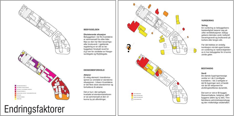 ? VURDERING Veiing En vurdering av bebyggelsens bestandighet baserer seg på ulike verdidiskusjoner; bebyggelsens tekniske verdi, kulturell bevaringsverdi og bruksverdi på kortere eller lengre sikt.