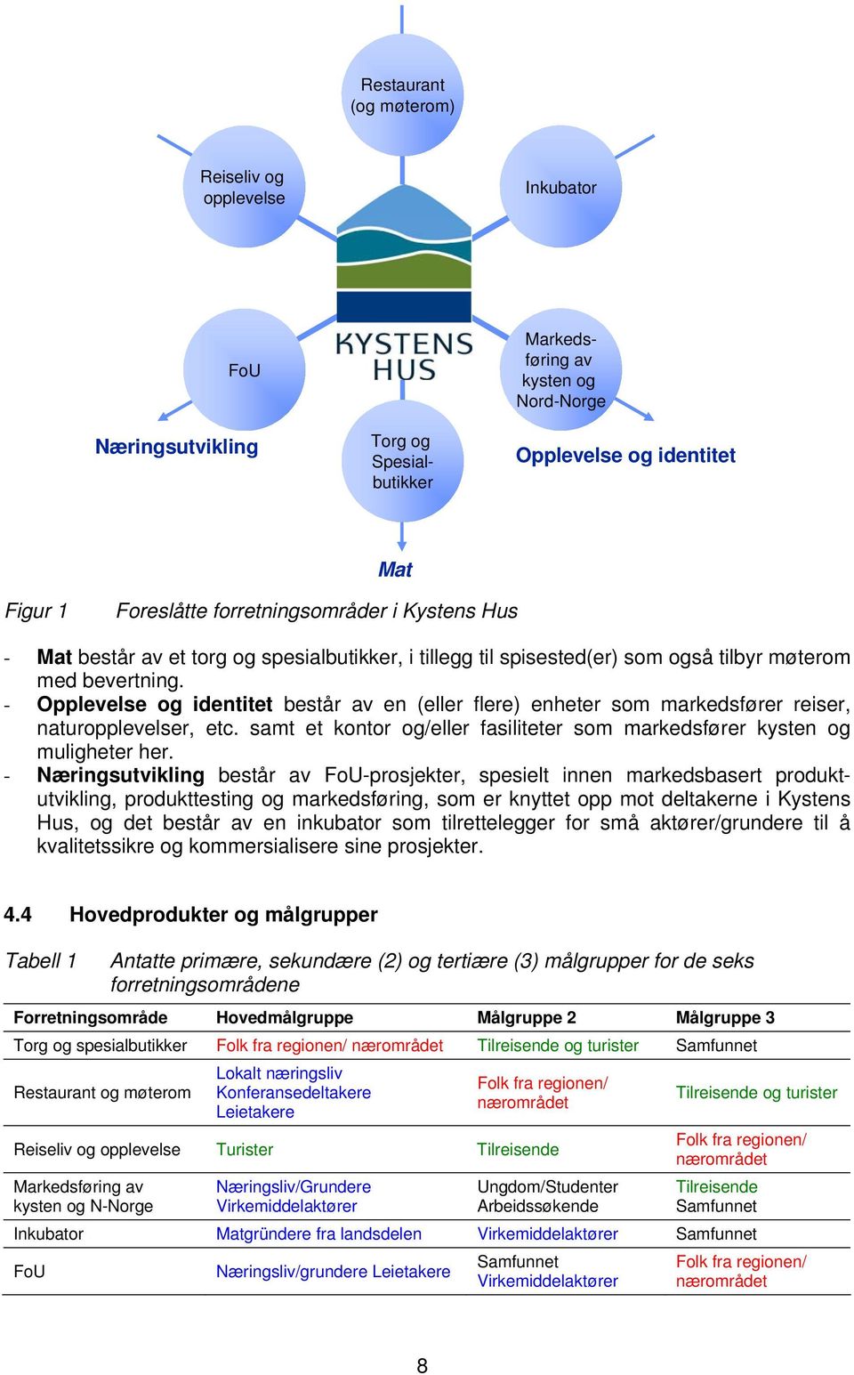 - Opplevelse og identitet består av en (eller flere) enheter som markedsfører reiser, naturopplevelser, etc. samt et kontor og/eller fasiliteter som markedsfører kysten og muligheter her.