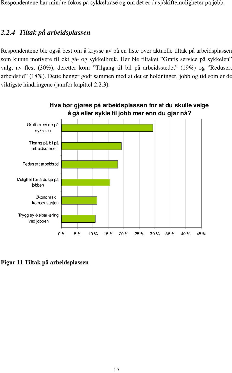 Her ble tiltaket Gratis service på sykkelen valgt av flest (30%), deretter kom Tilgang til bil på arbeidsstedet (19%) og Redusert arbeidstid (18%).