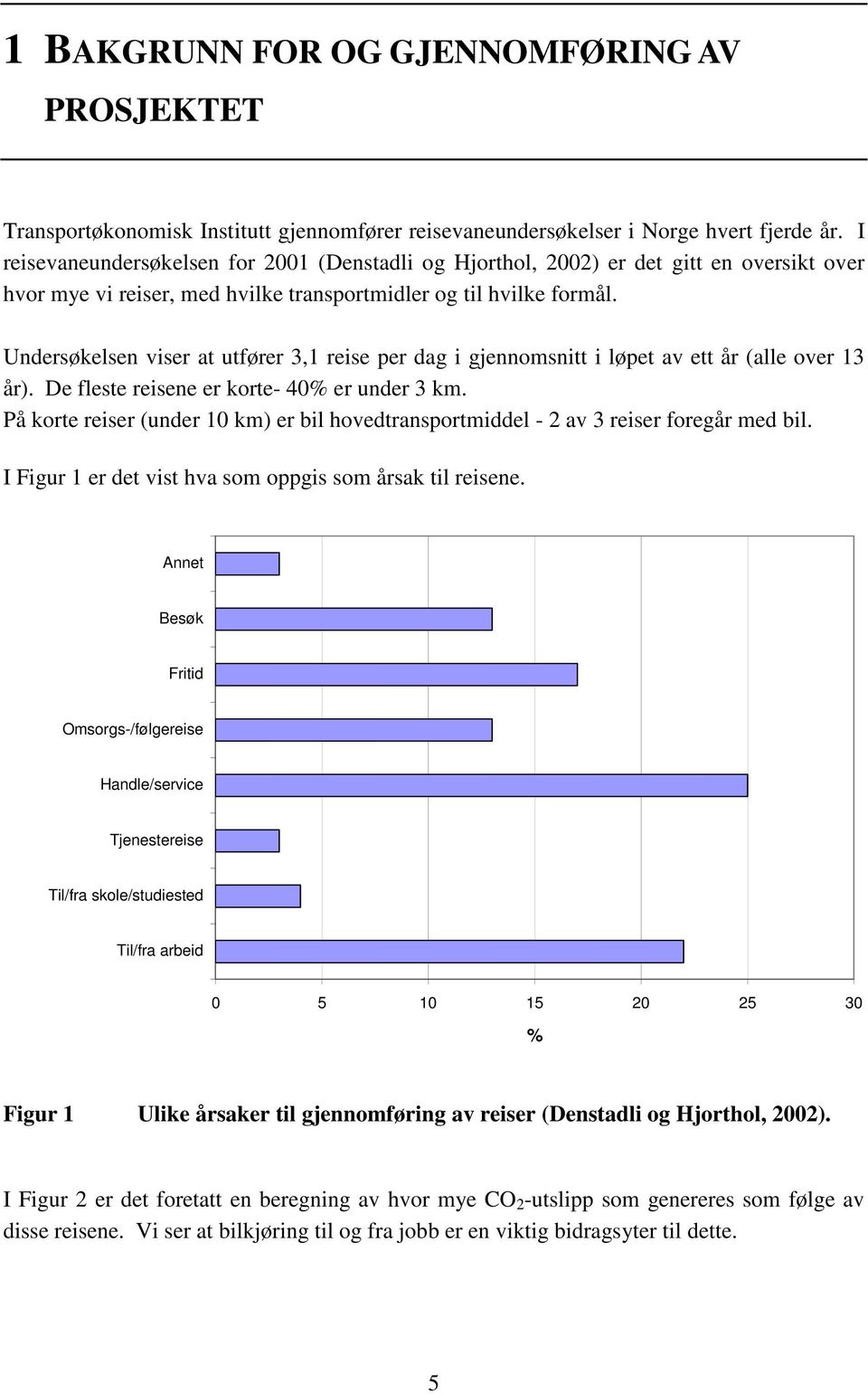 Undersøkelsen viser at utfører 3,1 reise per dag i gjennomsnitt i løpet av ett år (alle over 13 år). De fleste reisene er korte- 40% er under 3 km.