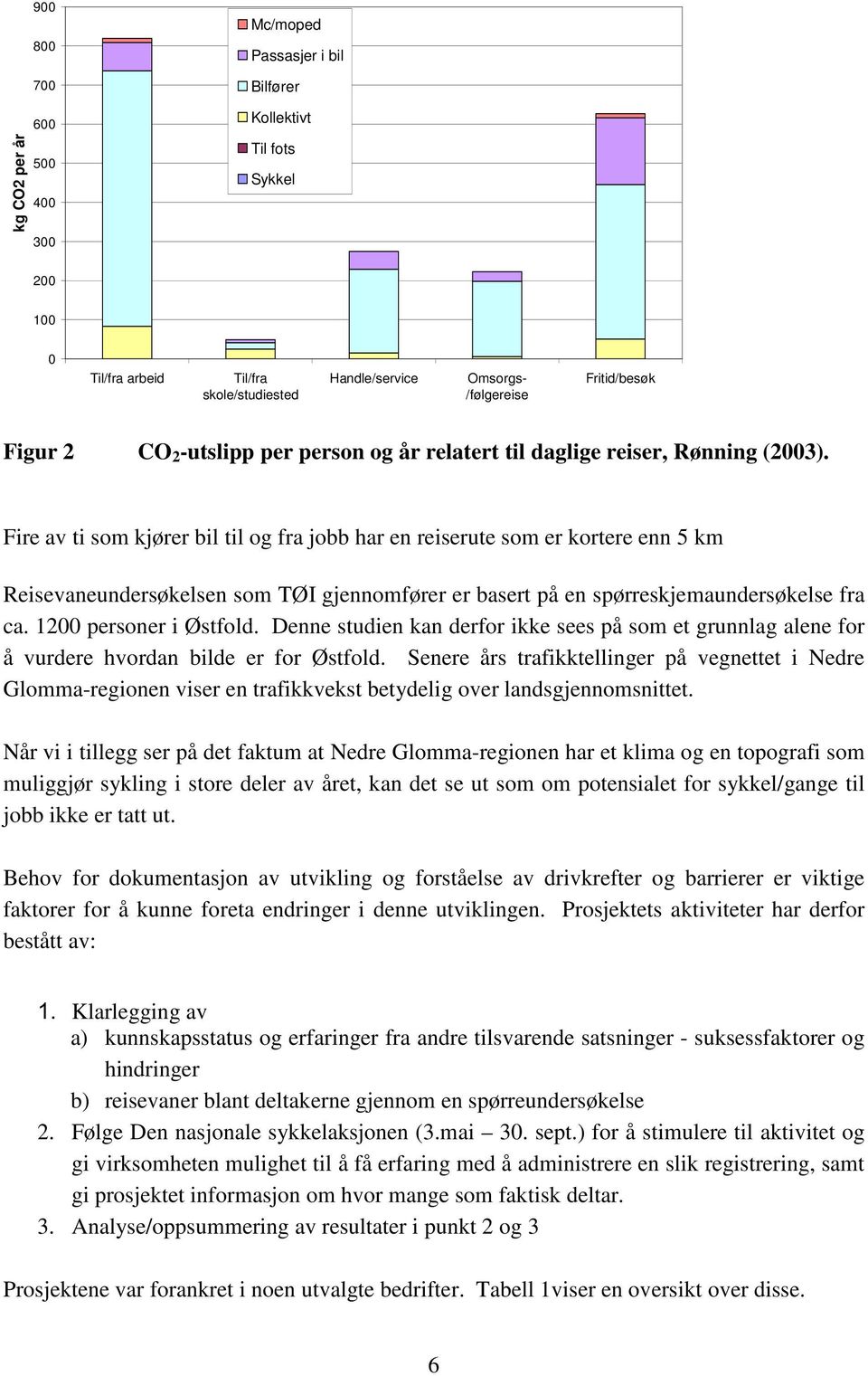 Fire av ti som kjører bil til og fra jobb har en reiserute som er kortere enn 5 km Reisevaneundersøkelsen som TØI gjennomfører er basert på en spørreskjemaundersøkelse fra ca. 1200 personer i Østfold.