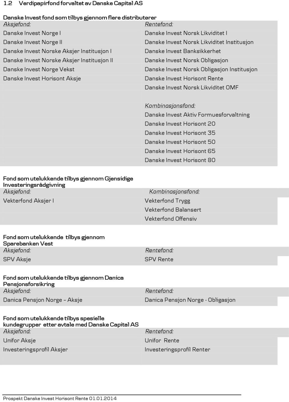 Danske Invest Banksikkerhet Danske Invest Norsk Obligasjon Danske Invest Norsk Obligasjon Institusjon Danske Invest Horisont Rente Danske Invest Norsk Likviditet OMF Kombinasjonsfond: Danske Invest