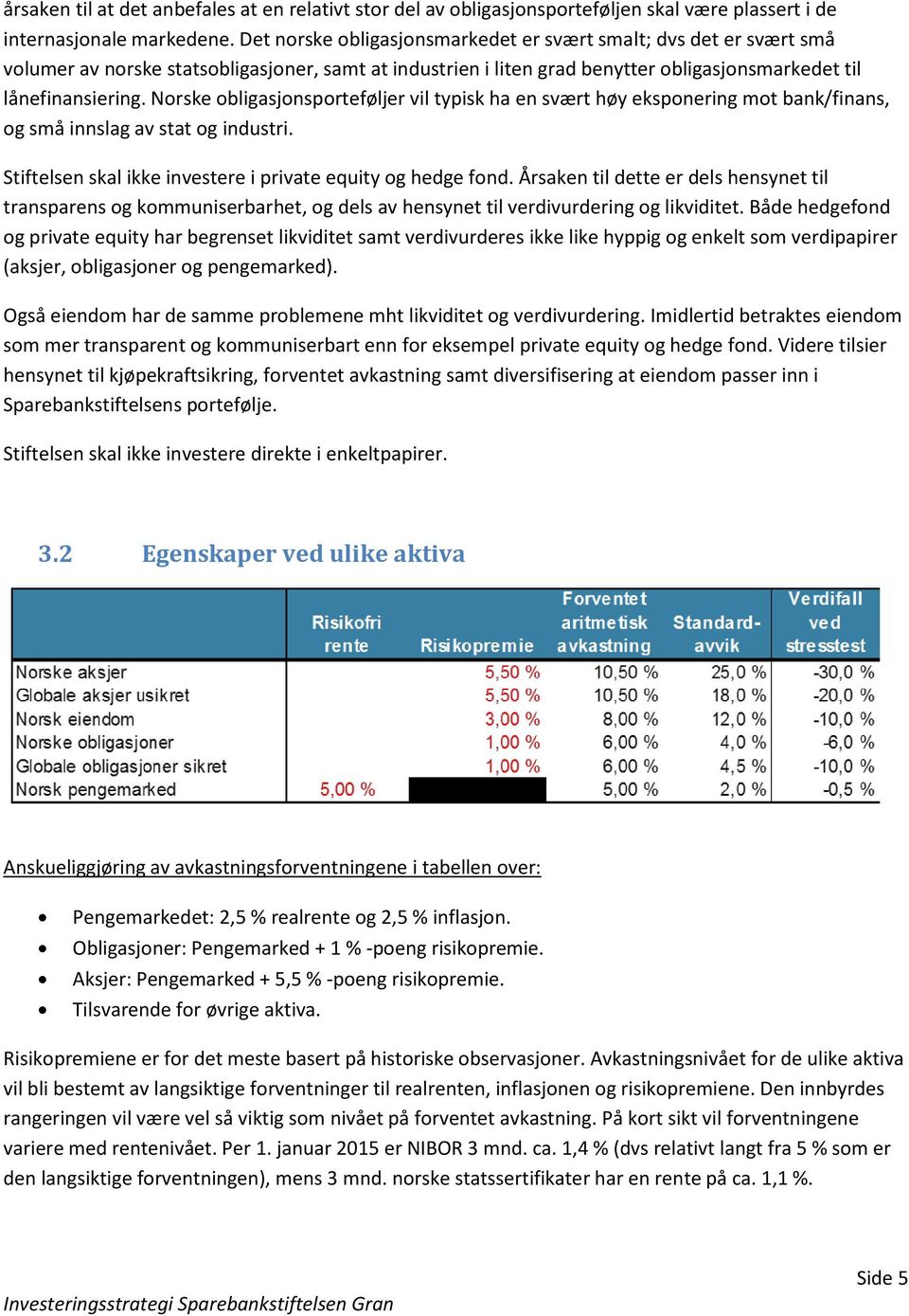 Norske obligasjonsporteføljer vil typisk ha en svært høy eksponering mot bank/finans, og små innslag av stat og industri. Stiftelsen skal ikke investere i private equity og hedge fond.