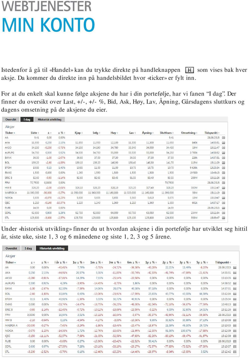 For at du enkelt skal kunne følge aksjene du har i din portefølje, har vi fanen I dag.