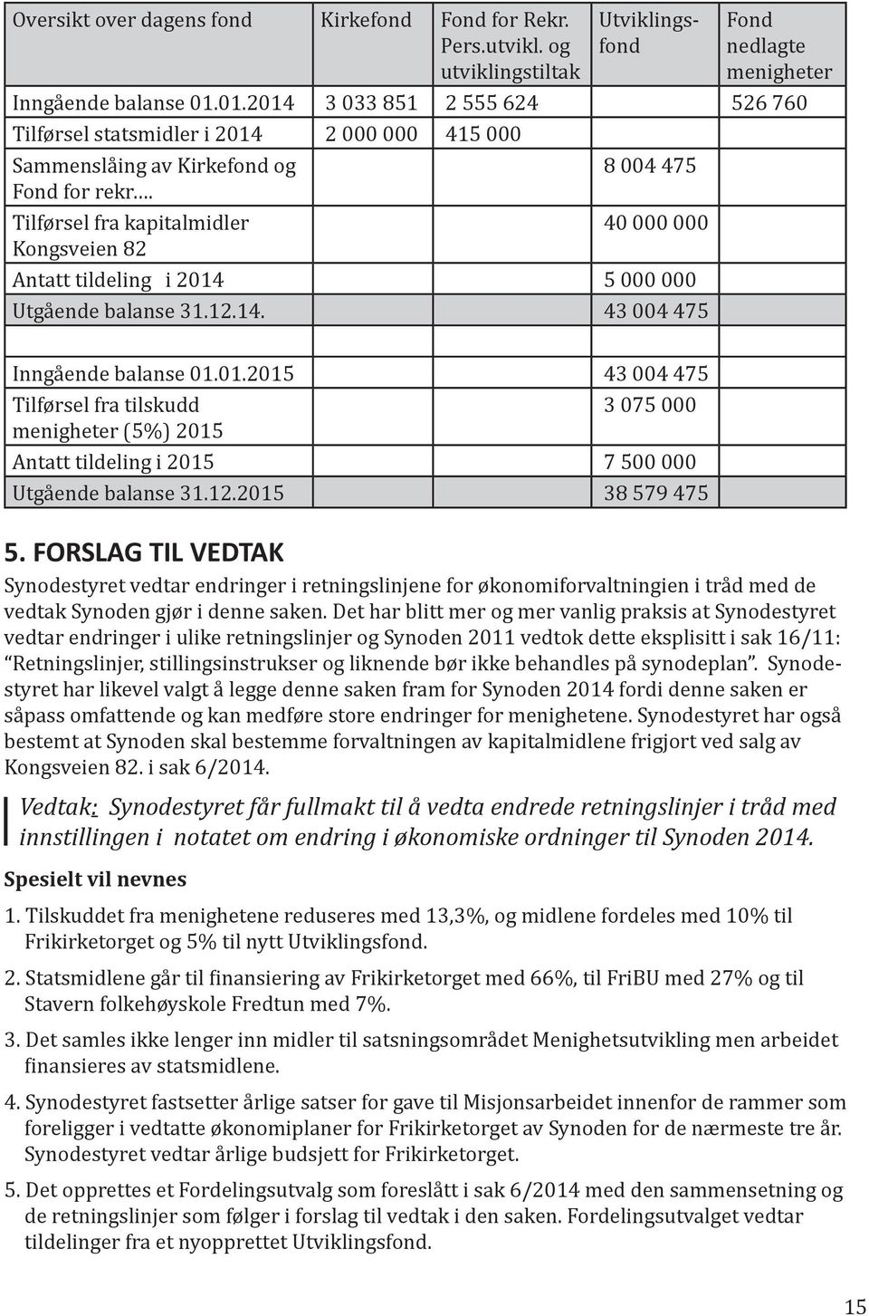 Tilførsel fra kapitalmidler Kongsveien 82 8 004 475 40 000 000 Antatt tildeling i 2014