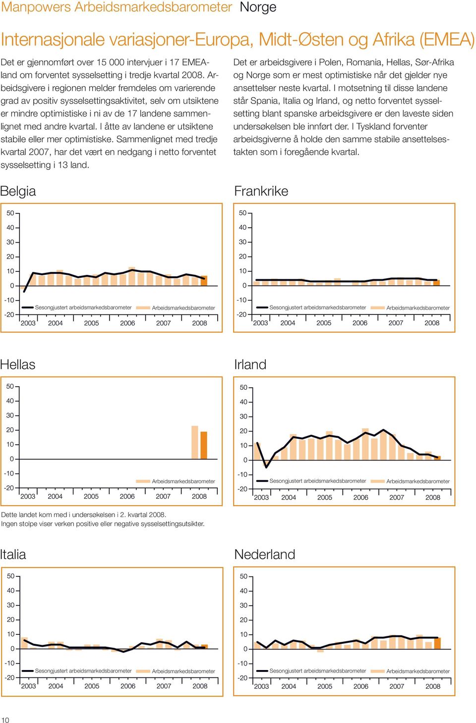 I åtte av landene er utsiktene stabile eller mer optimistiske. Sammenlignet med tredje kvartal 2007, har det vært en nedgang i netto forventet sysselsetting i 13 land.