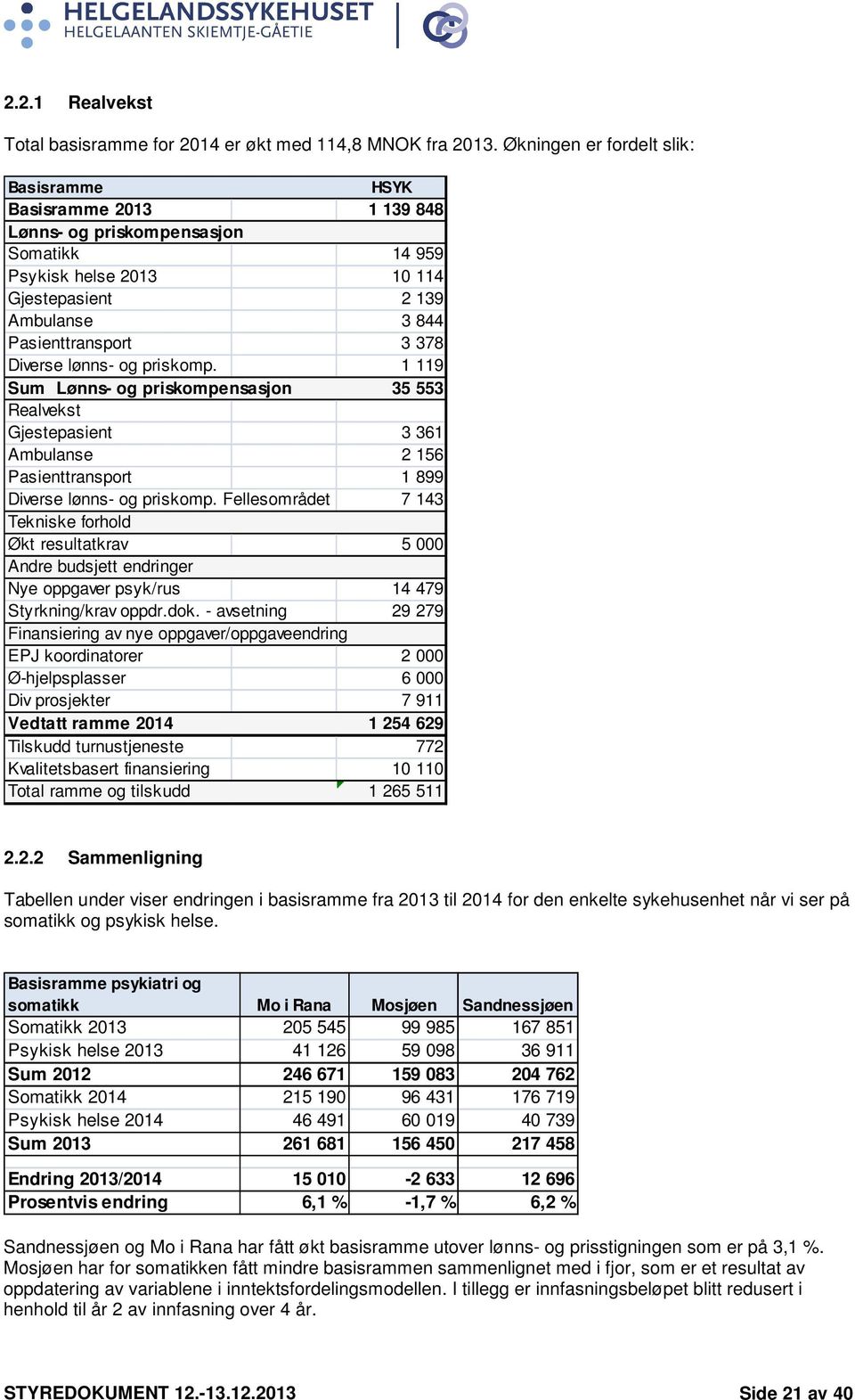 Diverse lønns- og priskomp. 1 119 Sum Lønns- og priskompensasjon 35 553 Realvekst Gjestepasient 3 361 Ambulanse 2 156 Pasienttransport 1 899 Diverse lønns- og priskomp.