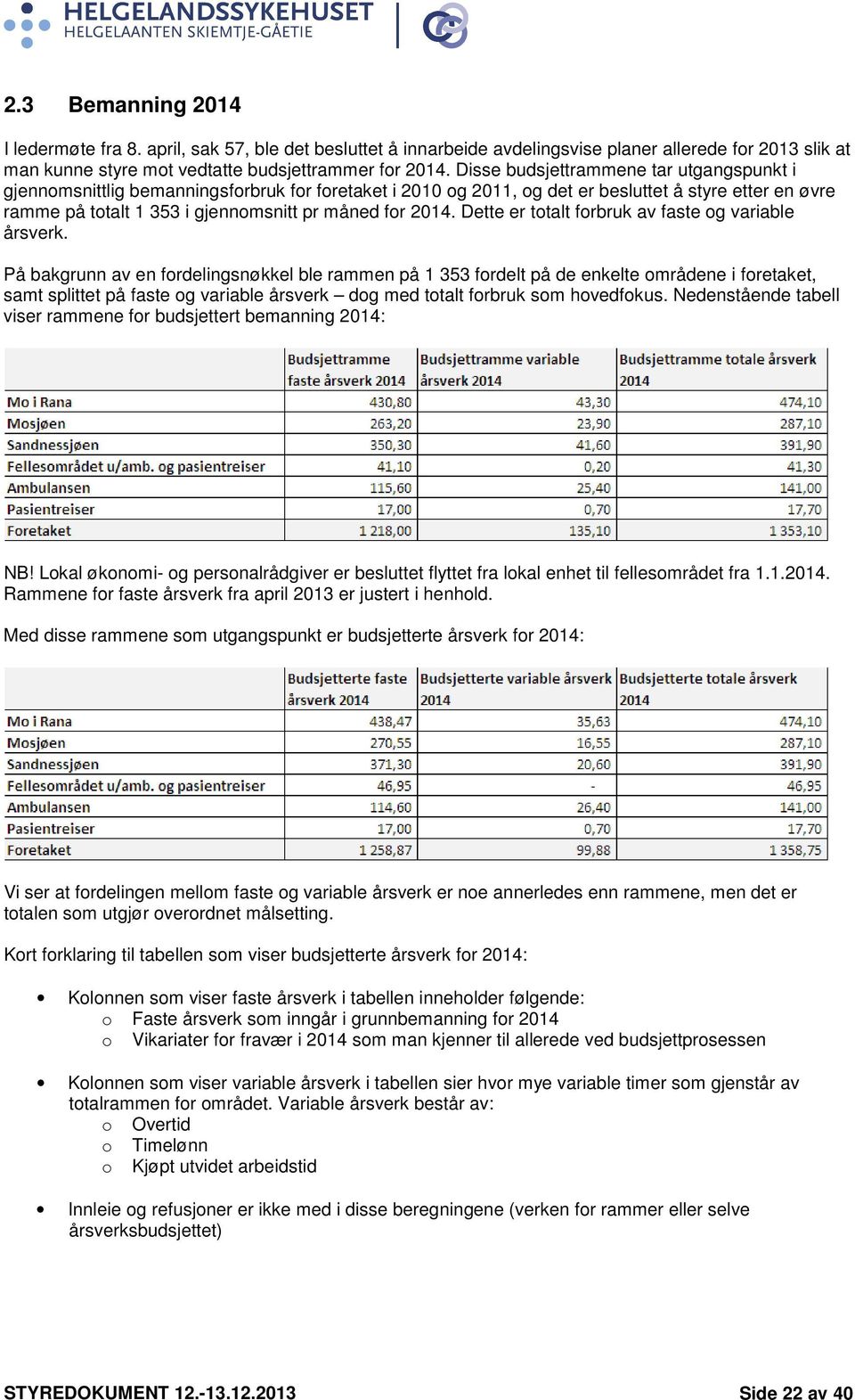 2014. Dette er totalt forbruk av faste og variable årsverk.