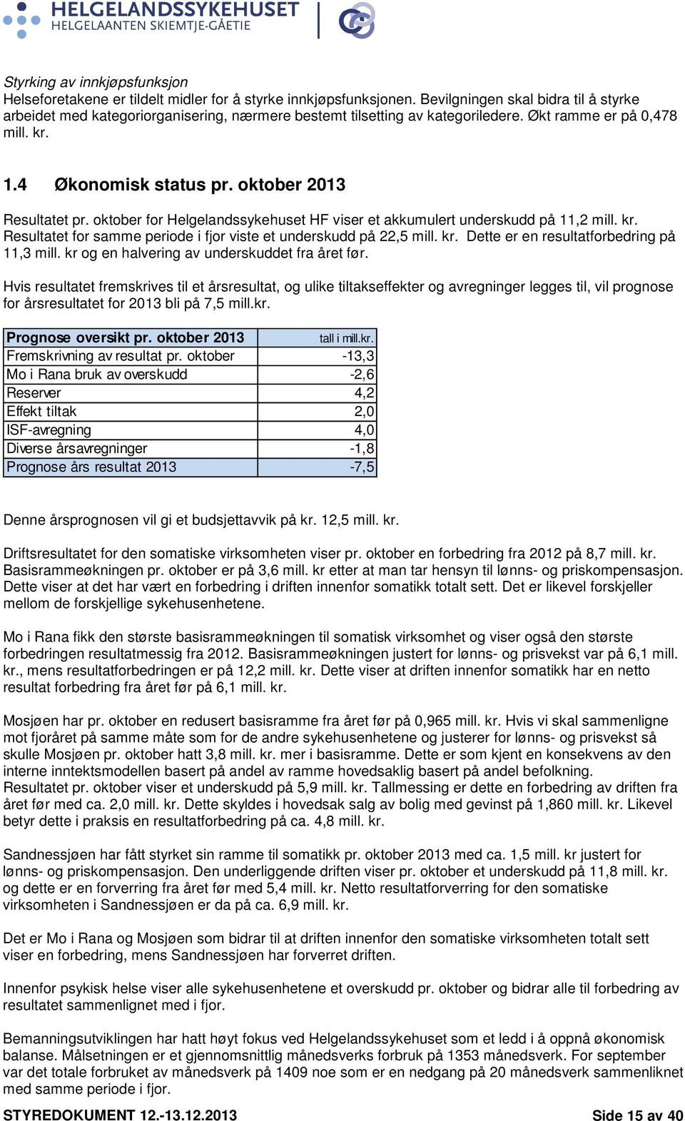 oktober 2013 Resultatet pr. oktober for Helgelandssykehuset HF viser et akkumulert underskudd på 11,2 mill. kr. Resultatet for samme periode i fjor viste et underskudd på 22,5 mill. kr. Dette er en resultatforbedring på 11,3 mill.