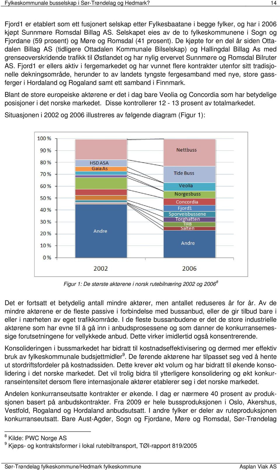 De kjøpte for en del år siden Ottadalen Billag AS (tidligere Ottadalen Kommunale Bilselskap) og Hallingdal Billag As med grenseoverskridende trafikk til Østlandet og har nylig ervervet Sunnmøre og