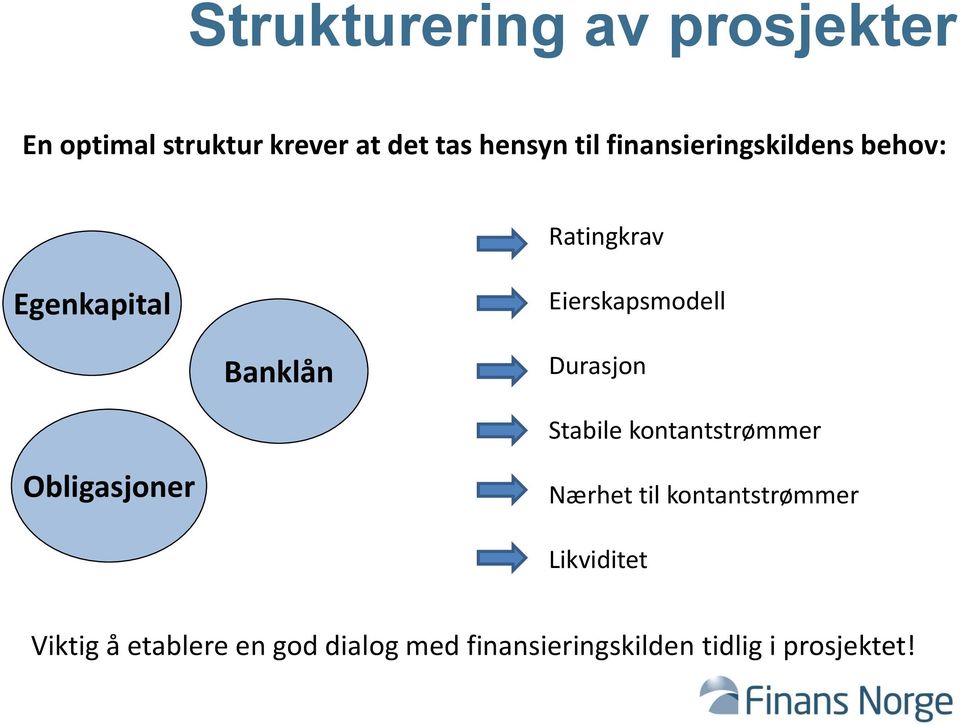 Durasjon Stabile kontantstrømmer Obligasjoner Nærhet til kontantstrømmer