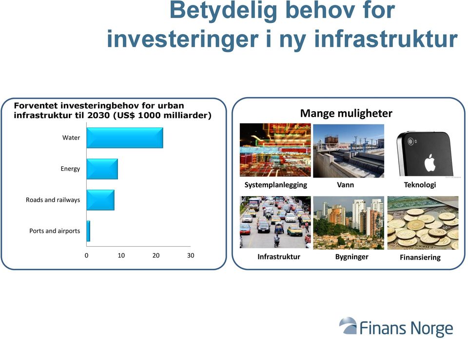 milliarder) Mange muligheter Water Energy Systemplanlegging Vann