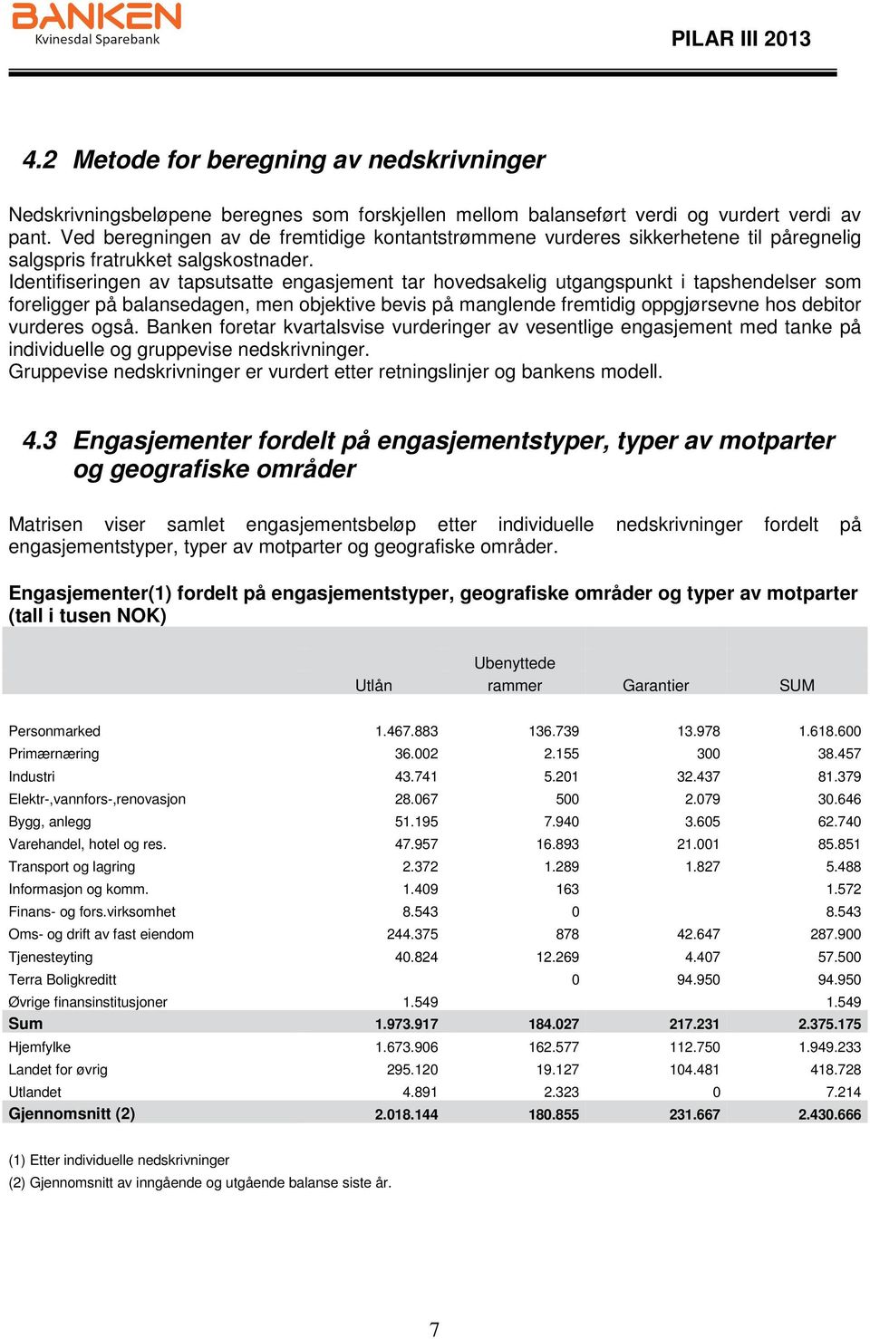 Identifiseringen av tapsutsatte engasjement tar hovedsakelig utgangspunkt i tapshendelser som foreligger på balansedagen, men objektive bevis på manglende fremtidig oppgjørsevne hos debitor vurderes