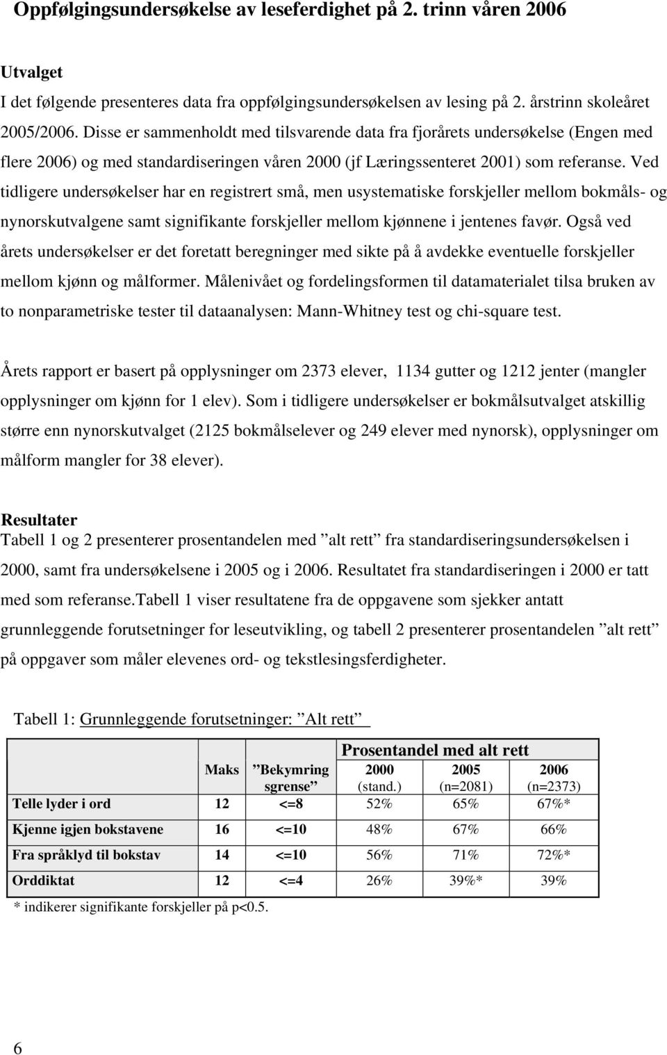 Ved tidligere undersøkelser har en registrert små, men usystematiske forskjeller mellom bokmåls- og nynorskutvalgene samt signifikante forskjeller mellom kjønnene i jentenes favør.