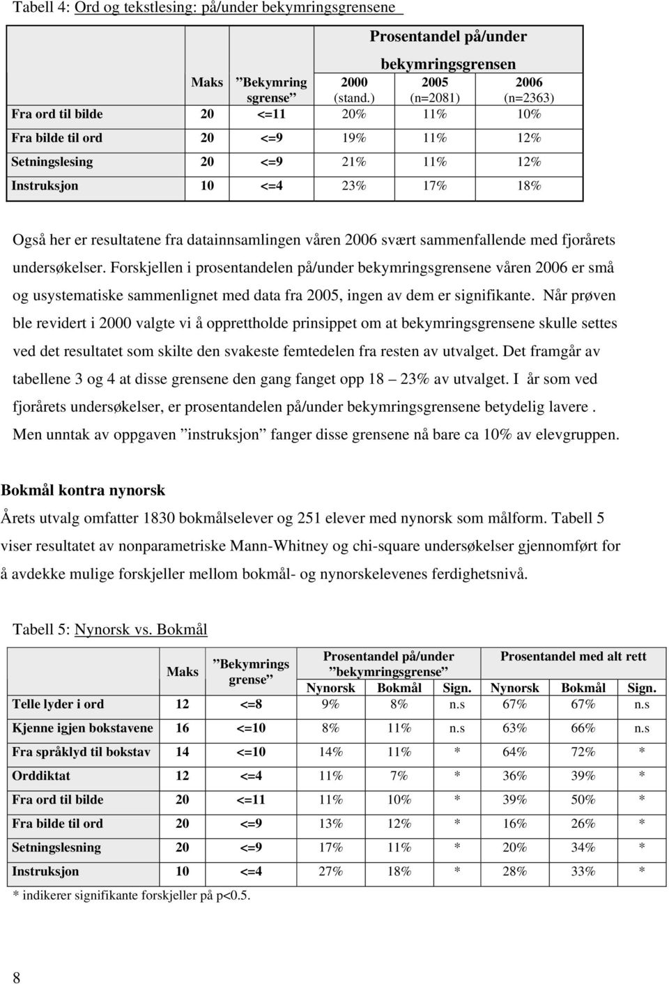 datainnsamlingen våren 2006 svært sammenfallende med fjorårets undersøkelser.