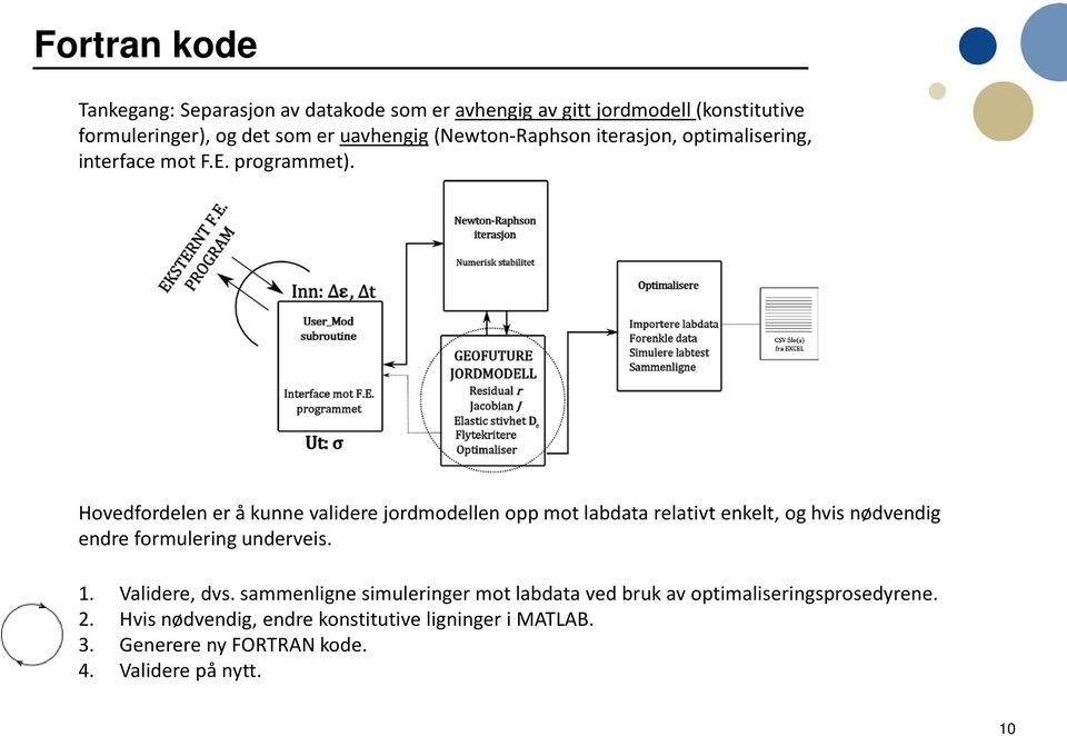 Hovedfordelen er å kunne validere jordmodellen opp mot labdata relativt enkelt, og hvis nødvendig endre formulering underveis. 1.