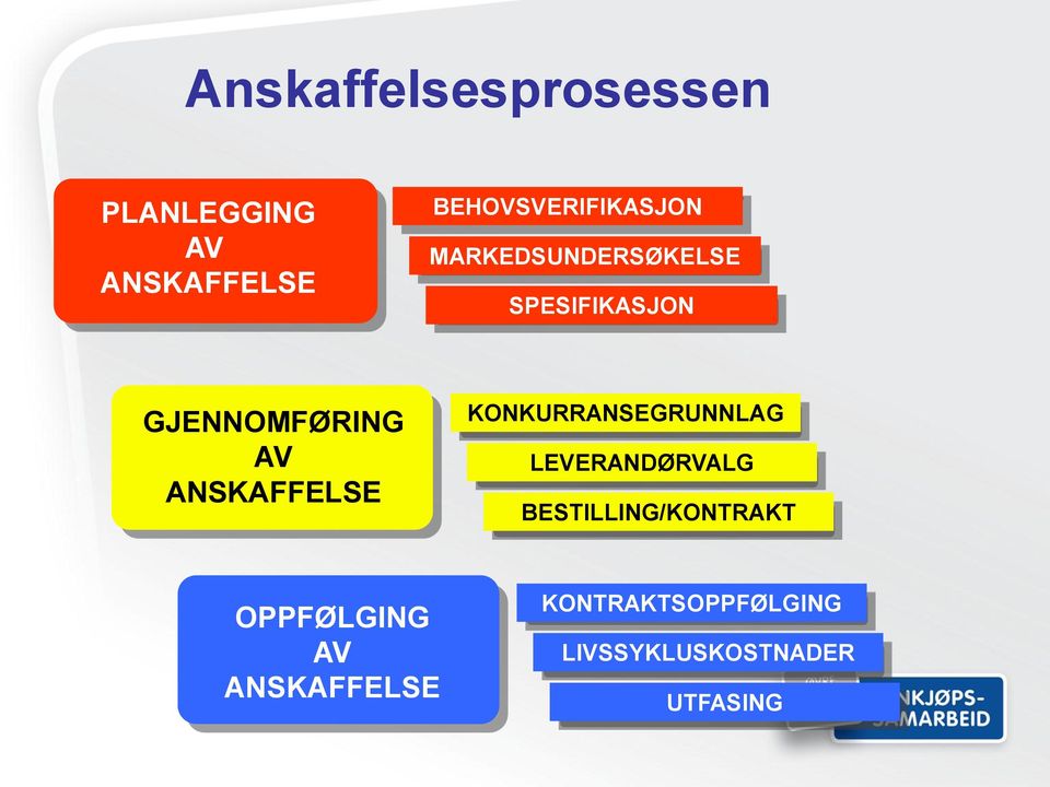 GJENNOMFØRING AV ANSKAFFELSE KONKURRANSEGRUNNLAG LEVERANDØRVALG