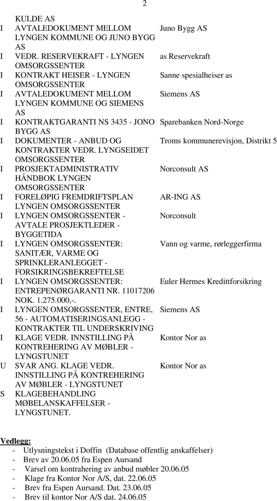 LYNGSEIDET I PROSJEKTADMINISTRATIV HÅNDBOK LYNGEN I FORELØPIG FREMDRIFTSPLAN LYNGEN I LYNGEN - AVTALE PROSJEKTLEDER - BYGGETIDA I LYNGEN : SANITÆR, VARME OG SPRINKLERANLEGGET - FORSIKRINGSBEKREFTELSE