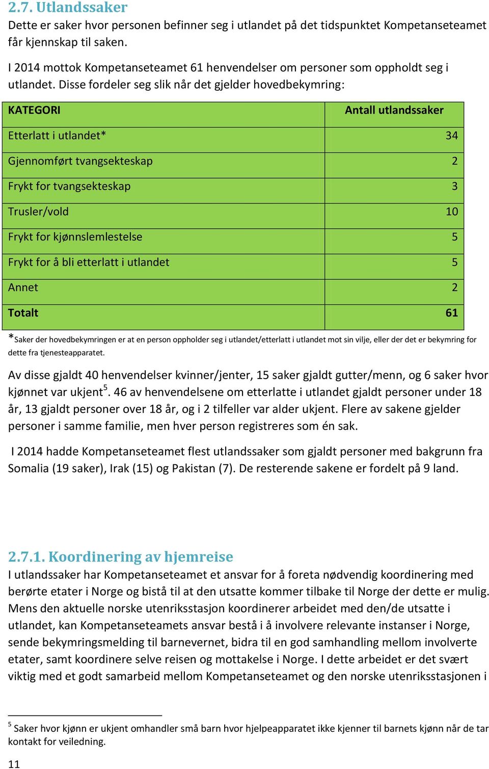 Disse fordeler seg slik når det gjelder hovedbekymring: KATEGORI Antall utlandssaker Etterlatt i utlandet* 34 Gjennomført tvangsekteskap 2 Frykt for tvangsekteskap 3 Trusler/vold 10 Frykt for