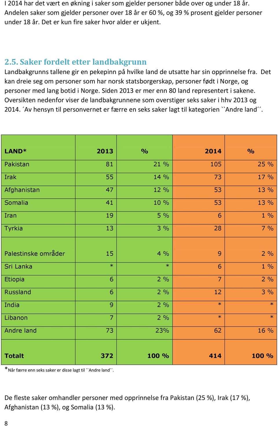 Det kan dreie seg om personer som har norsk statsborgerskap, personer født i Norge, og personer med lang botid i Norge. Siden 2013 er mer enn 80 land representert i sakene.