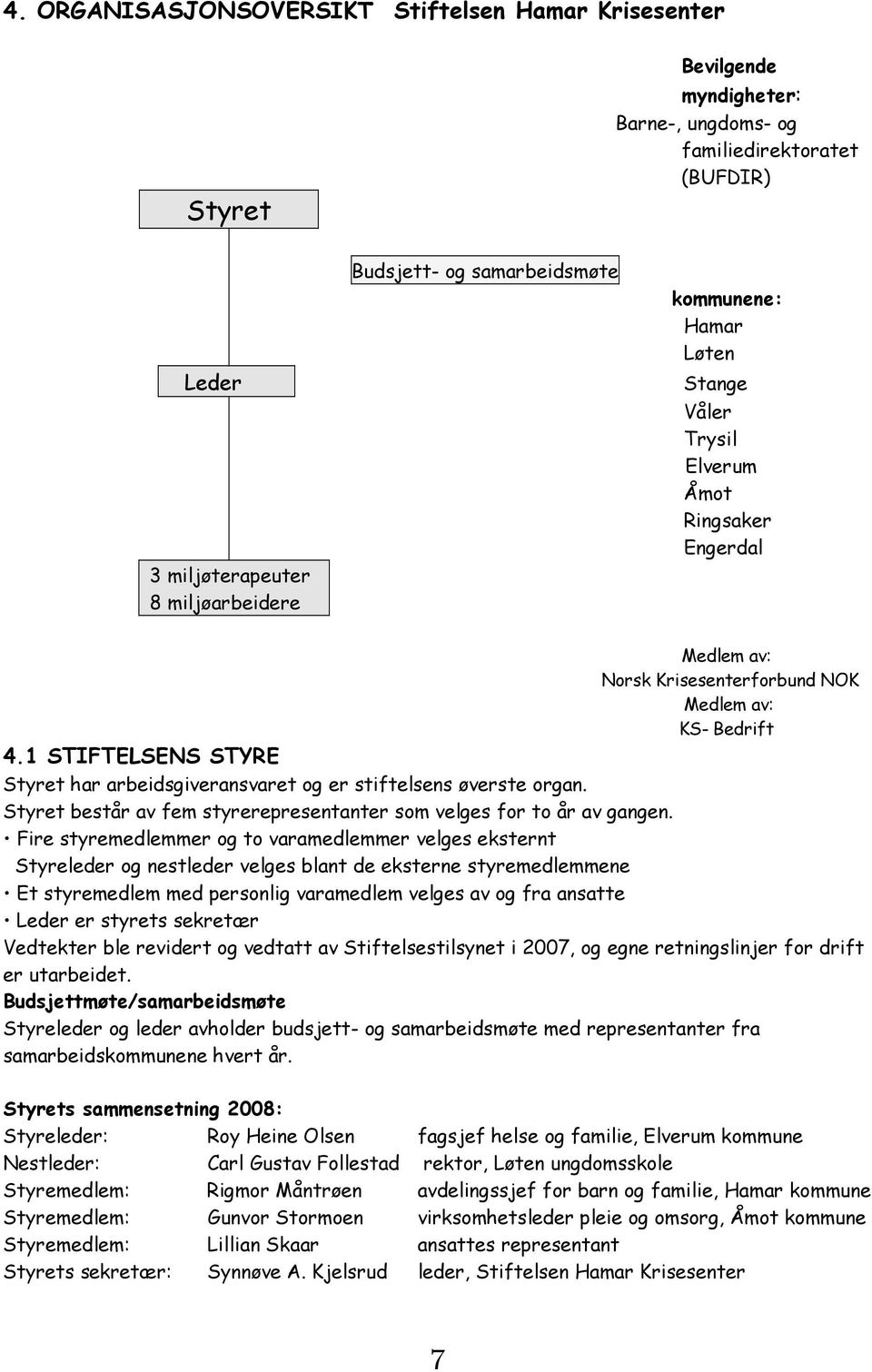 1 STIFTELSENS STYRE Styret har arbeidsgiveransvaret og er stiftelsens øverste organ. Styret består av fem styrerepresentanter som velges for to år av gangen.