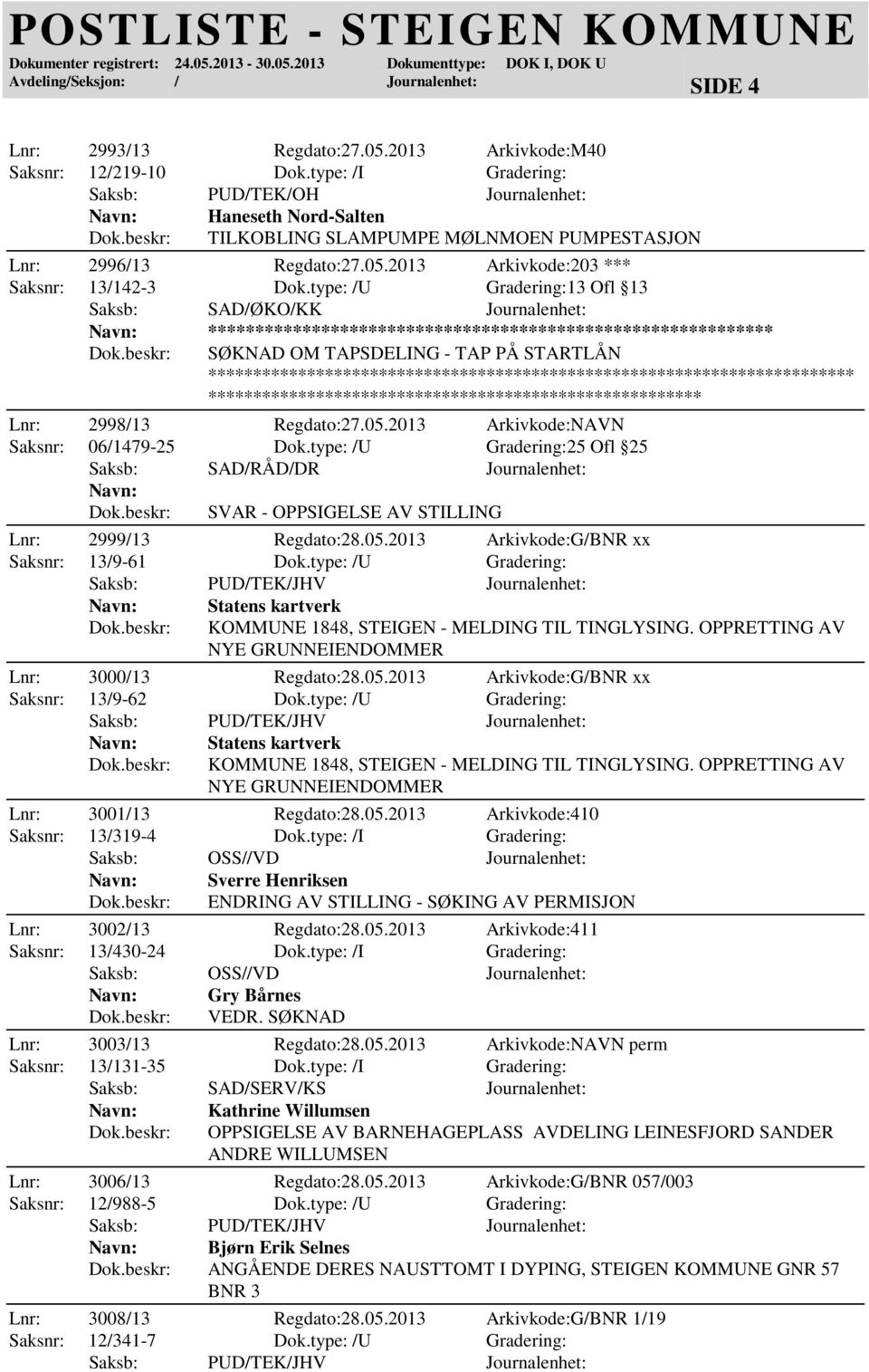 type: /U Gradering:13 Ofl 13 Saksb: SAD/ØKO/KK Journalenhet: ***** SØKNAD OM TAPSDELING - TAP PÅ STARTLÅN Lnr: 2998/13 Regdato:27.05.2013 Arkivkode:NAVN Saksnr: 06/1479-25 Dok.