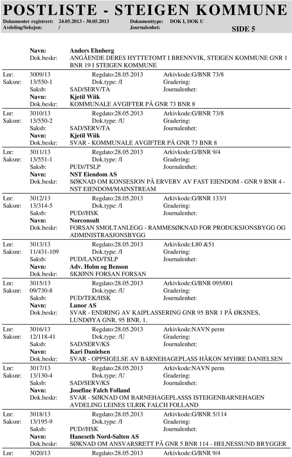 type: /U Gradering: Saksb: SAD/SERV/TA Journalenhet: Kjetil Wiik SVAR - KOMMUNALE AVGIFTER PÅ GNR 73 BNR 8 Lnr: 3011/13 Regdato:28.05.2013 Arkivkode:G/BNR 9/4 Saksnr: 13/551-1 Dok.