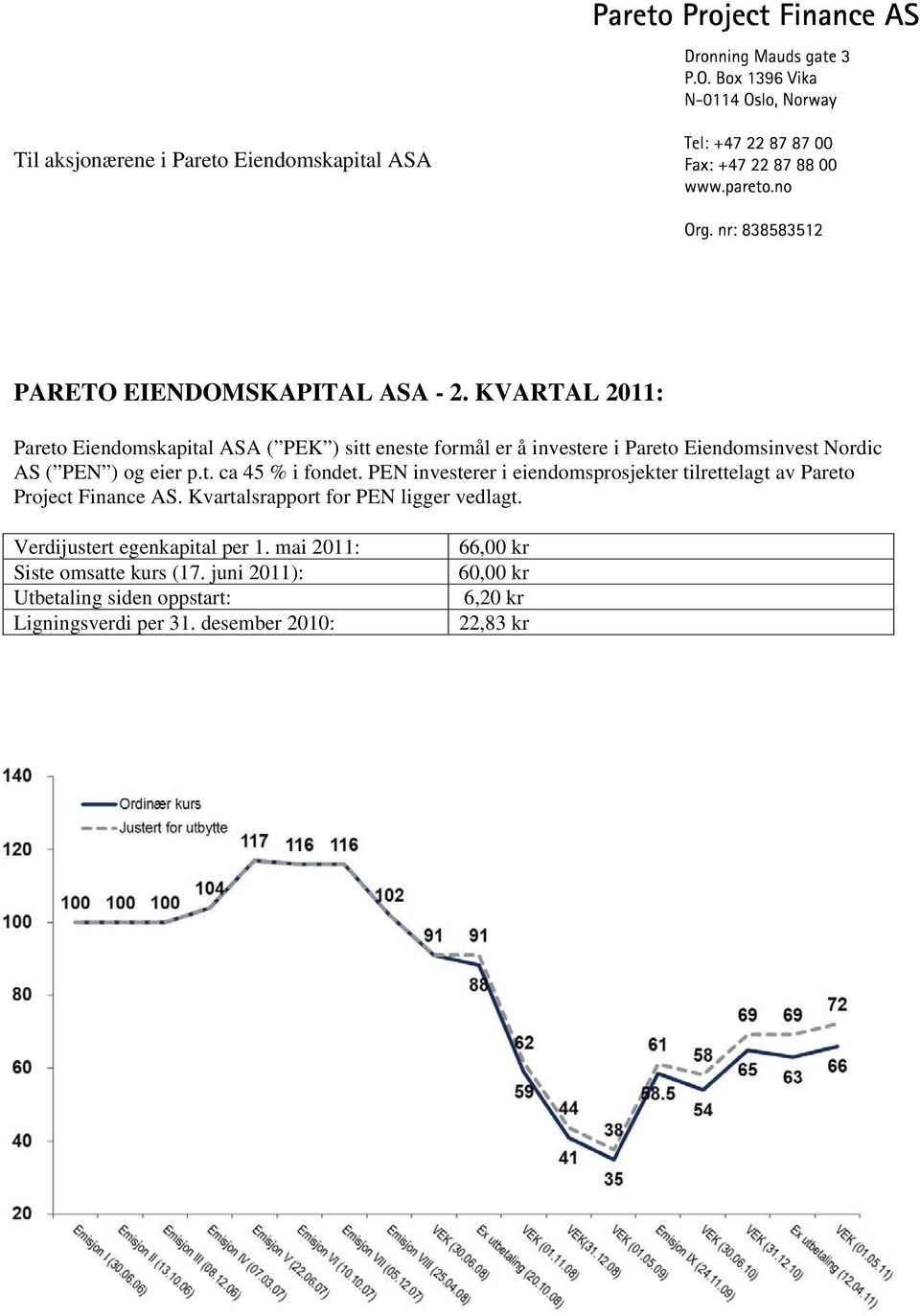 eier p.t. ca 45 % i fondet. PEN investerer i eiendomsprosjekter tilrettelagt av Pareto Project Finance AS.