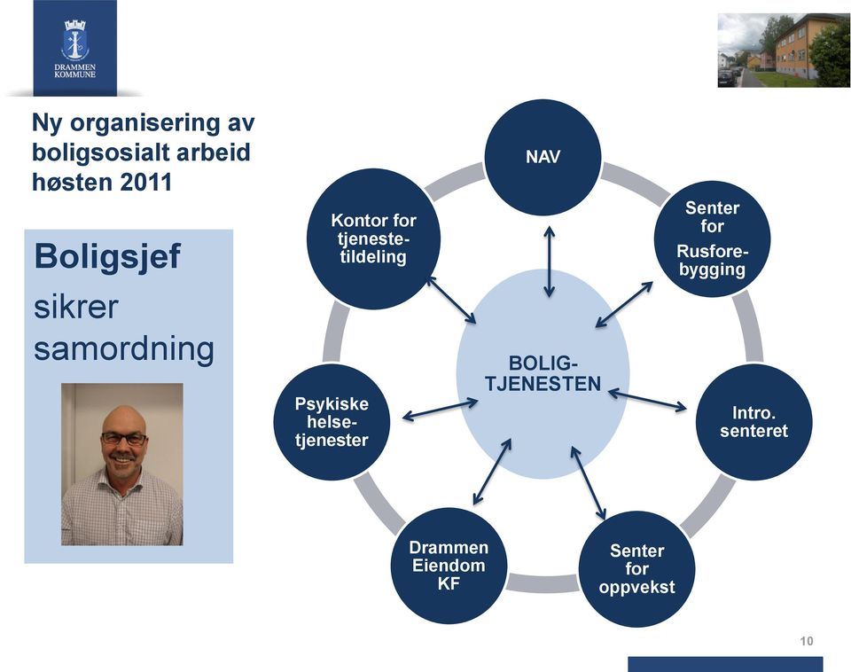 Rusforebygging sikrer samordning Psykiske helsetjenester