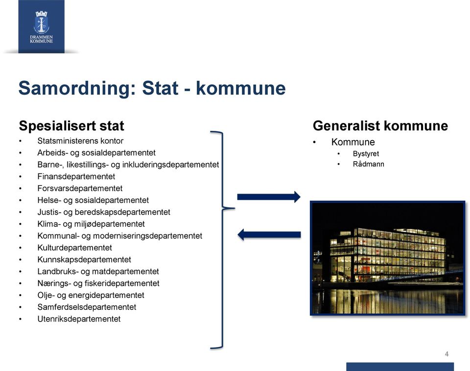 og miljødepartementet Kommunal- og moderniseringsdepartementet Kulturdepartementet Kunnskapsdepartementet Landbruks- og matdepartementet