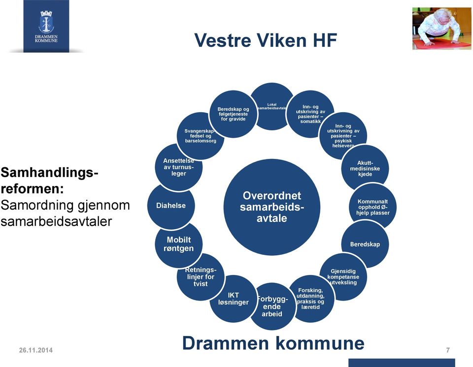 turnusleger Diahelse Overordnet samarbeidsavtale Akuttmedisinske kjede Kommunalt opphold Ø- hjelp plasser Mobilt røntgen Beredskap