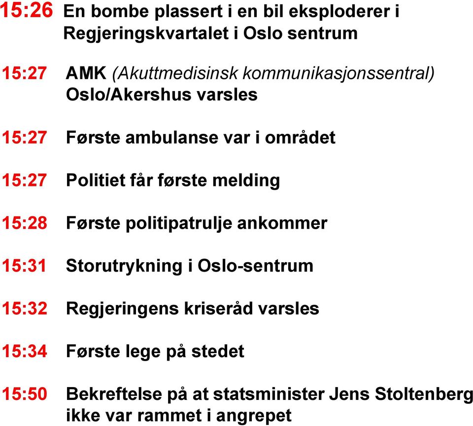 melding 15:28 Første politipatrulje ankommer 15:31 Storutrykning i Oslo-sentrum 15:32 Regjeringens kriseråd