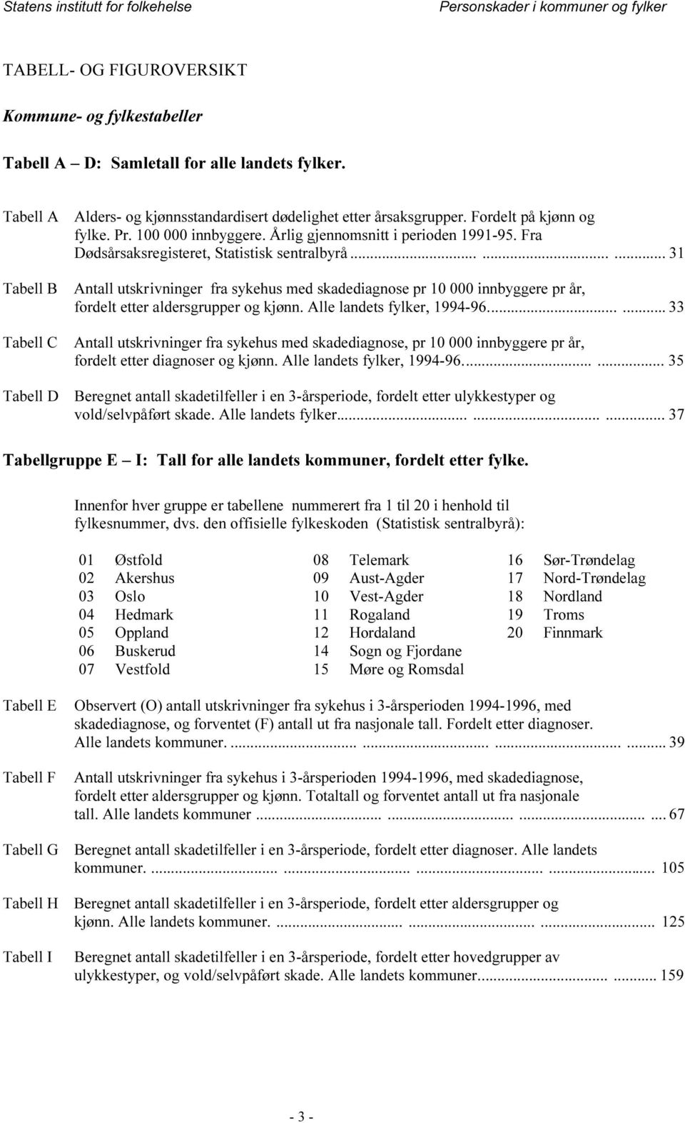 ........ 31 Antall utskrivninger fra sykehus med skadediagnose pr 10 000 innbyggere pr år, fordelt etter aldersgrupper og kjønn. Alle landets fylker, 1994-96.