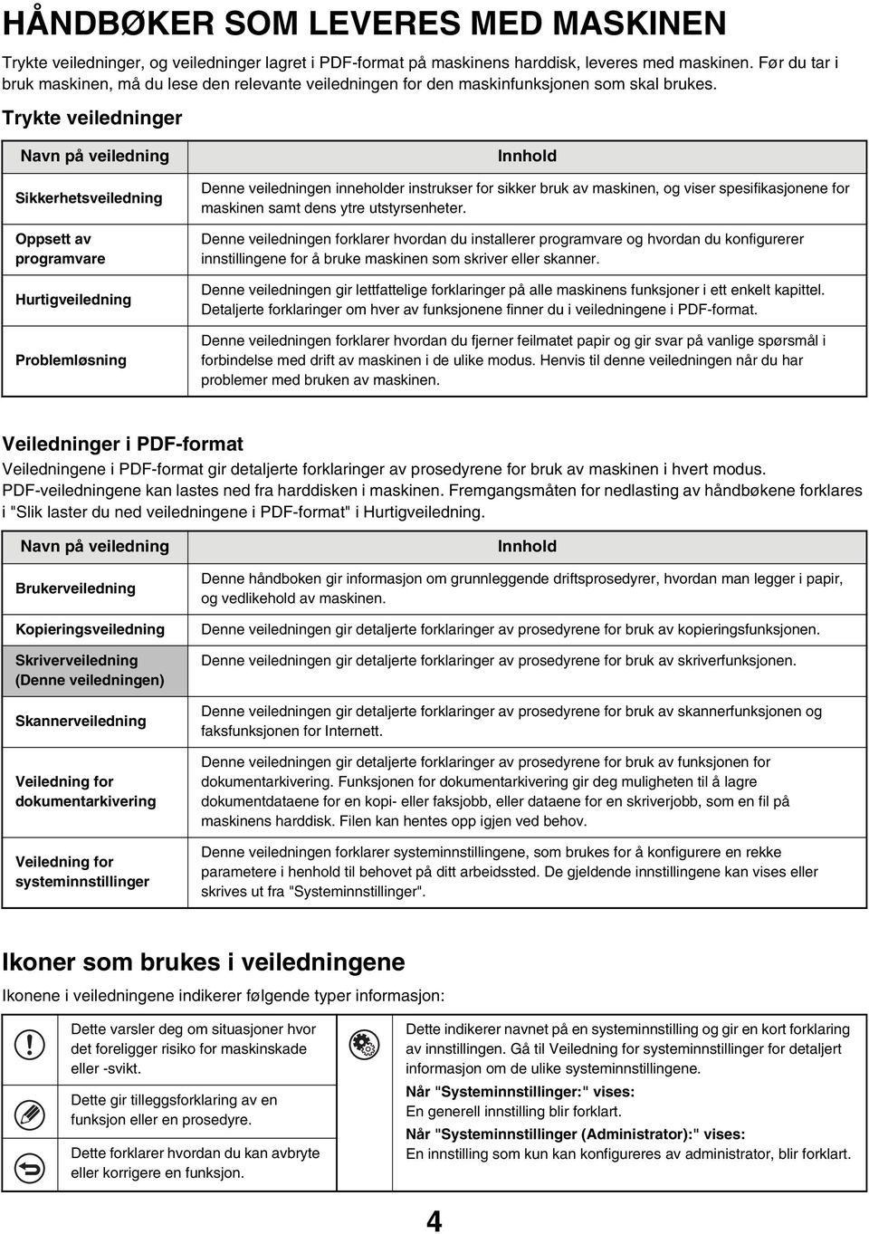 Trykte veiledninger Navn på veiledning Sikkerhetsveiledning Oppsett av programvare Hurtigveiledning Problemløsning Innhold Denne veiledningen inneholder instrukser for sikker bruk av maskinen, og