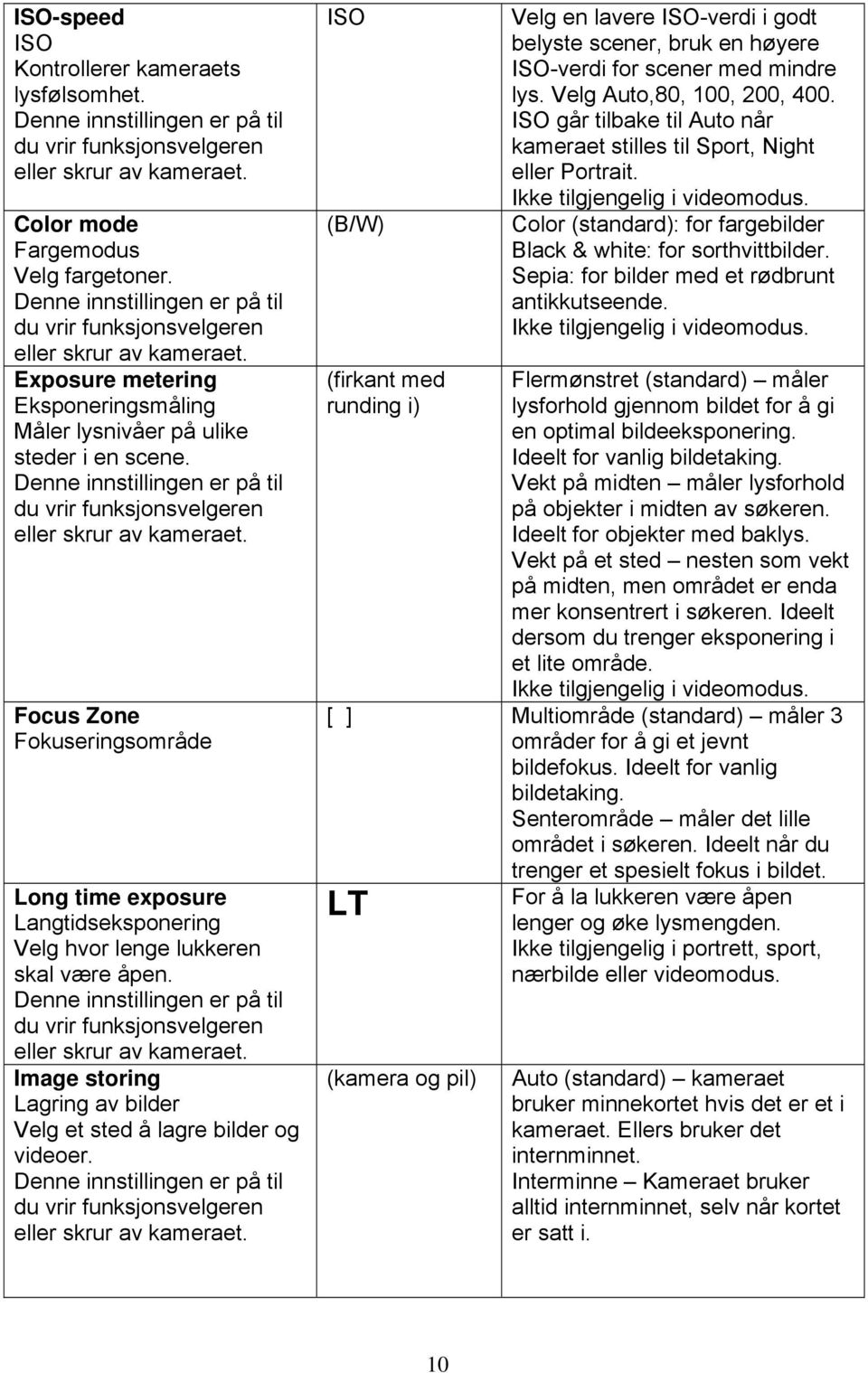 Denne innstillingen er på til du vrir funksjonsvelgeren eller skrur av kameraet. Focus Zone Fokuseringsområde Long time exposure Langtidseksponering Velg hvor lenge lukkeren skal være åpen.