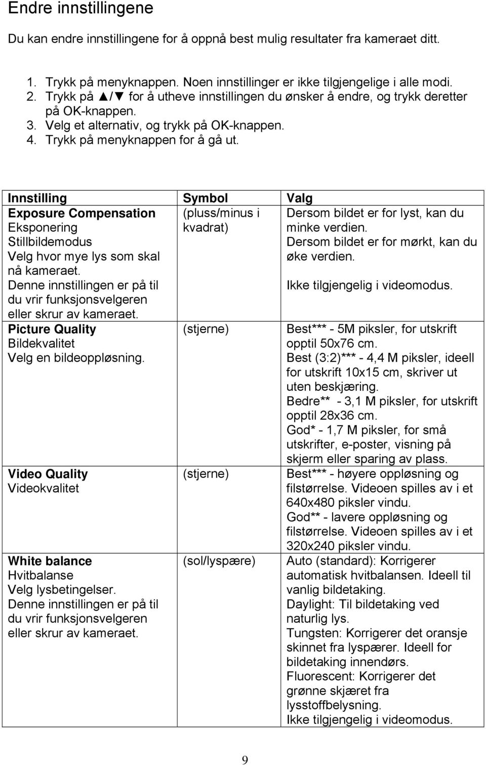 Innstilling Symbol Valg Exposure Compensation Eksponering Stillbildemodus Velg hvor mye lys som skal nå kameraet. Denne innstillingen er på til du vrir funksjonsvelgeren eller skrur av kameraet.