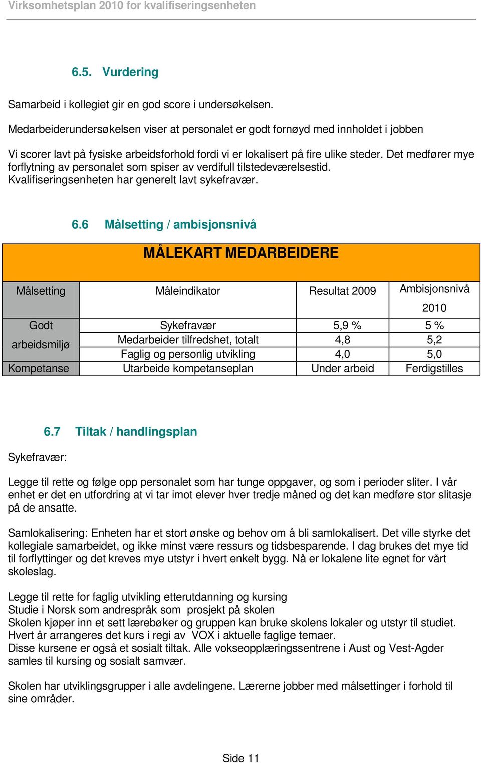 Det medfører mye forflytning av personalet som spiser av verdifull tilstedeværelsestid. Kvalifiseringsenheten har generelt lavt sykefravær. 6.