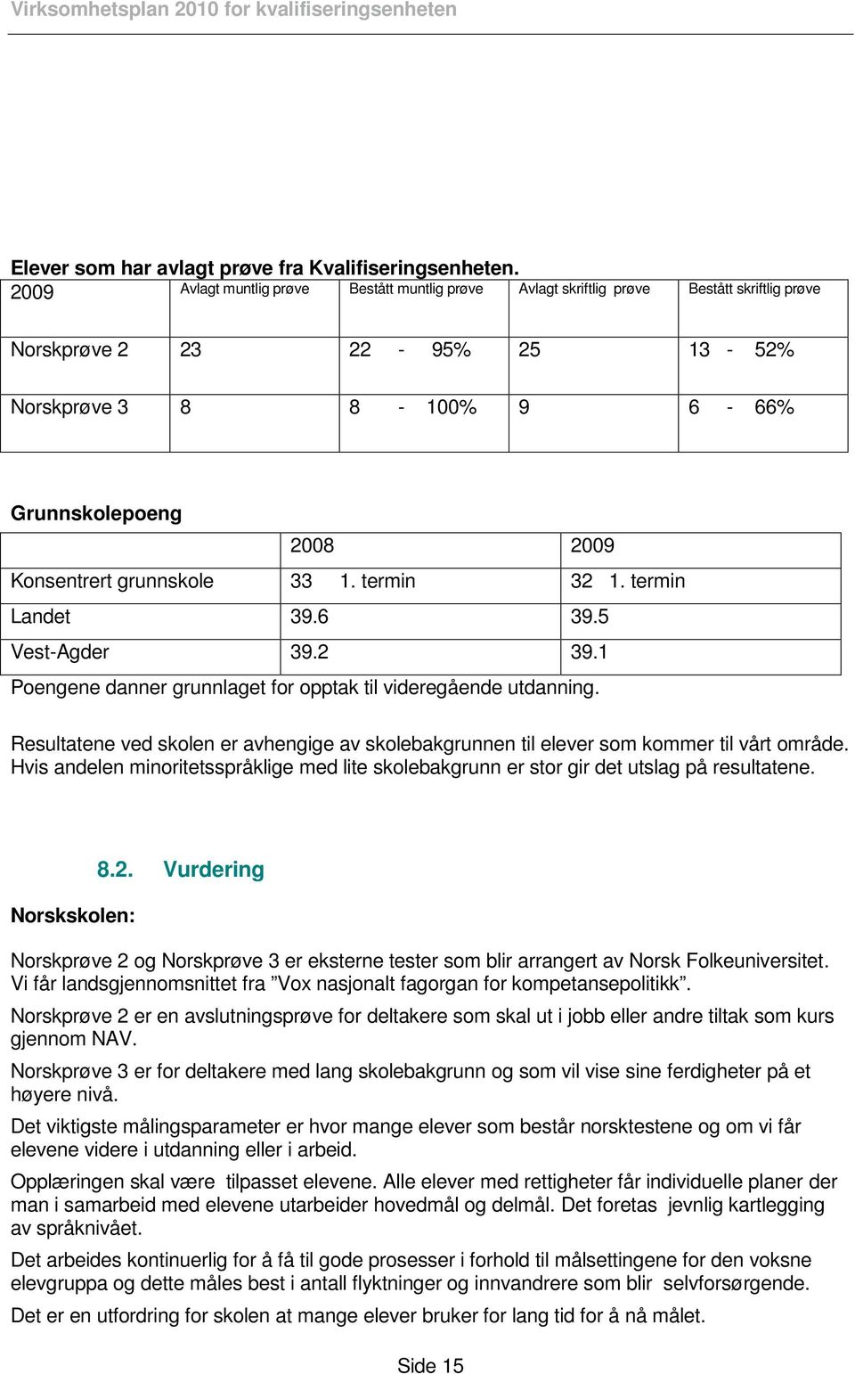 grunnskole 33 1. termin 32 1. termin Landet 39.6 39.5 Vest-Agder 39.2 39.1 Poengene danner grunnlaget for opptak til videregående utdanning.