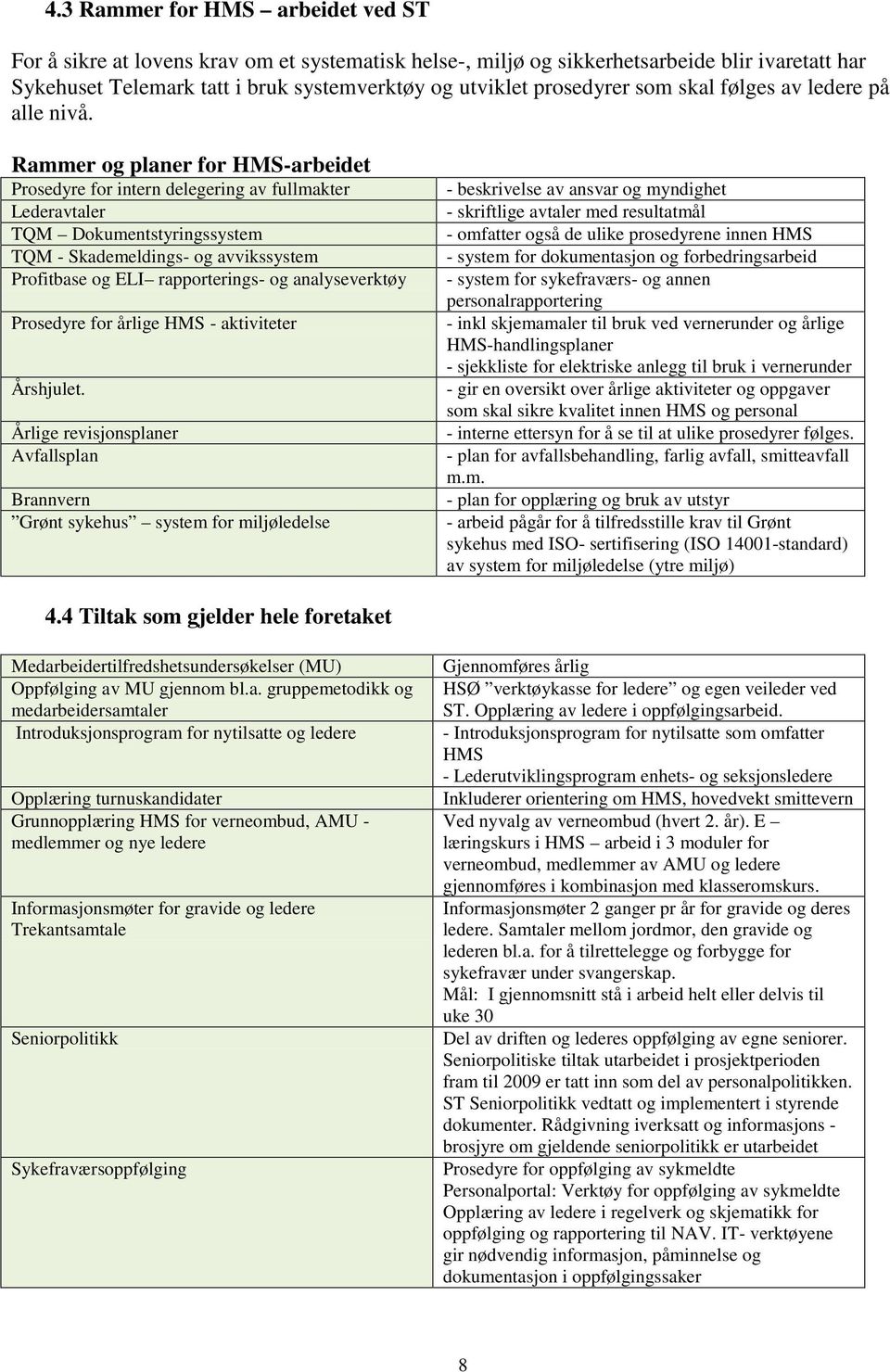 Rammer og planer for HMS-arbeidet Prosedyre for intern delegering av fullmakter Lederavtaler TQM Dokumentstyringssystem TQM - Skademeldings- og avvikssystem Profitbase og ELI rapporterings- og