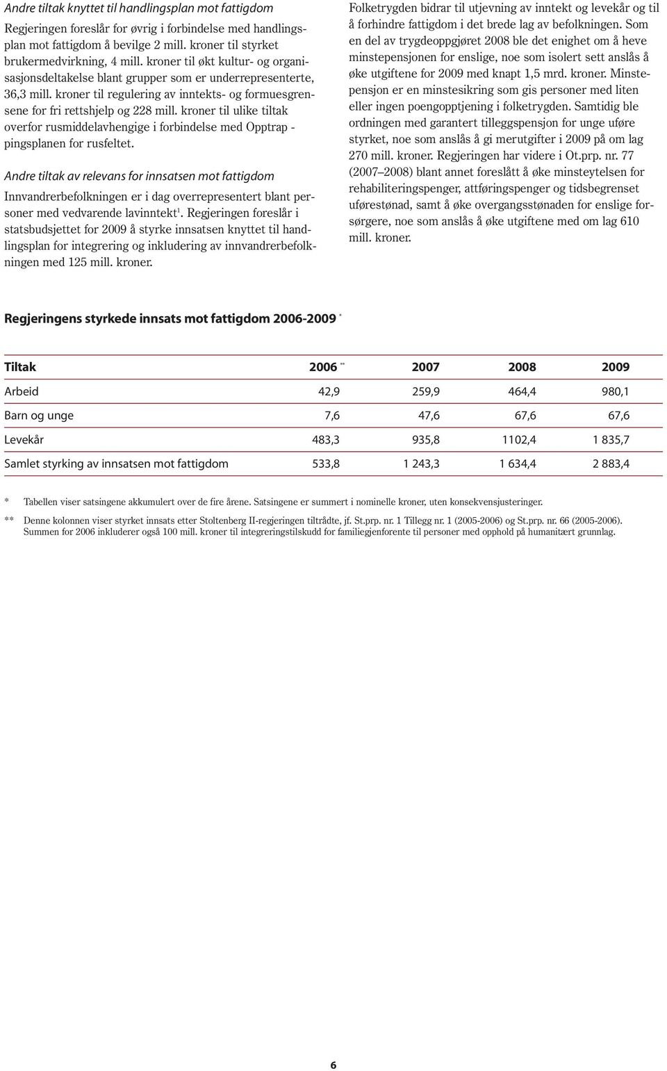 kroner til ulike tiltak overfor rusmiddelavhengige i forbindelse med Opptrap - pingsplanen for rusfeltet.