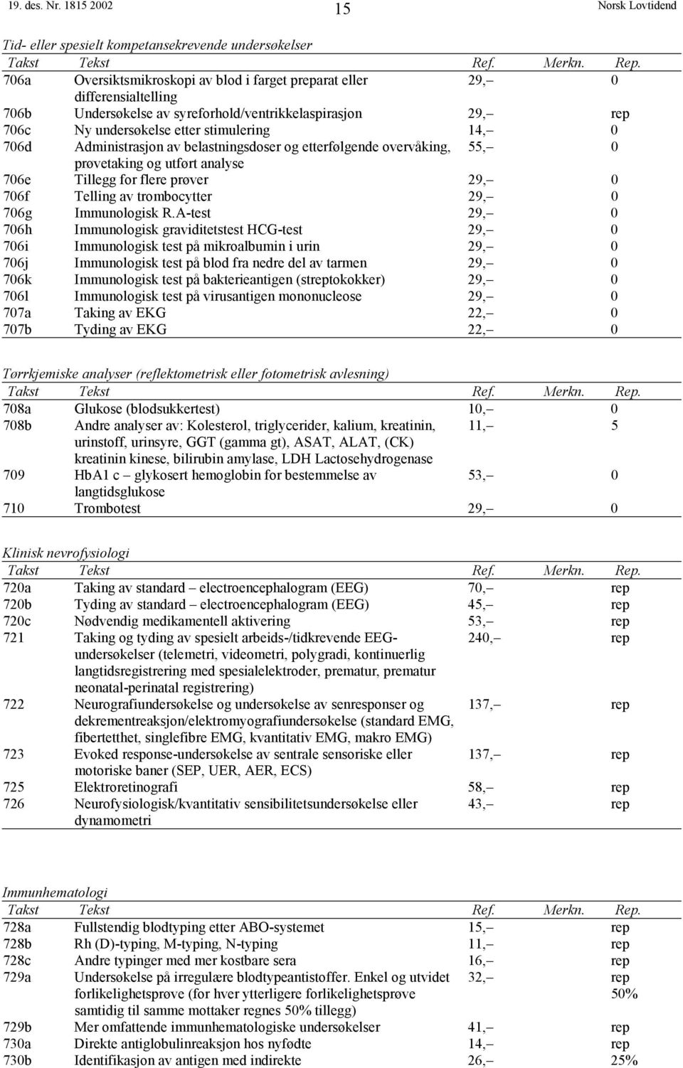 Administrasjon av belastningsdoser og etterfølgende overvåking, 55, 0 prøvetaking og utført analyse 706e Tillegg for flere prøver 29, 0 706f Telling av trombocytter 29, 0 706g Immunologisk R.